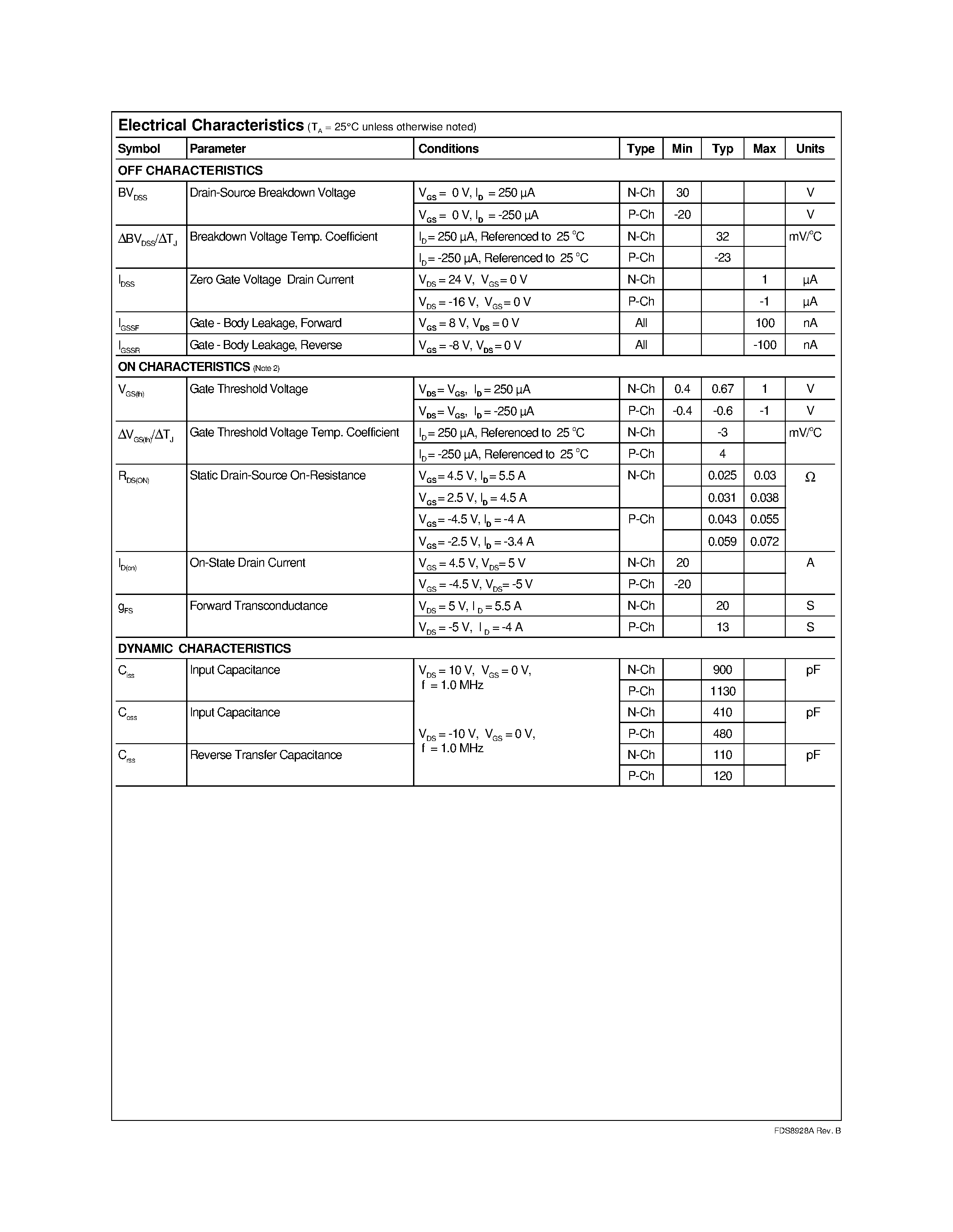 Datasheet FDS8928A - Dual N & P-Channel Enhancement Mode Field Effect Transistor page 2