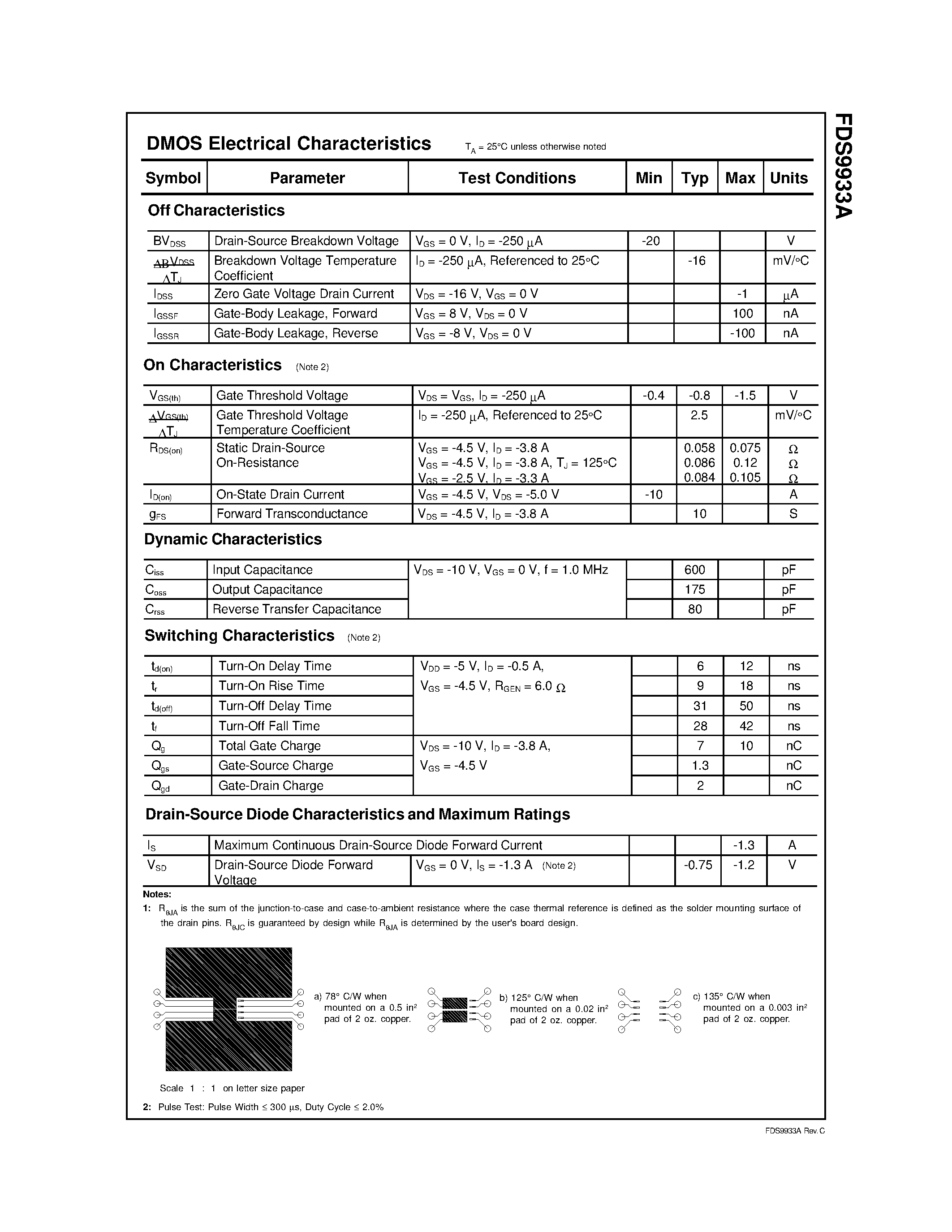 Datasheet FDS9933A - Dual N-Channel 2.5V Specified PowerTrench MOSFET page 2