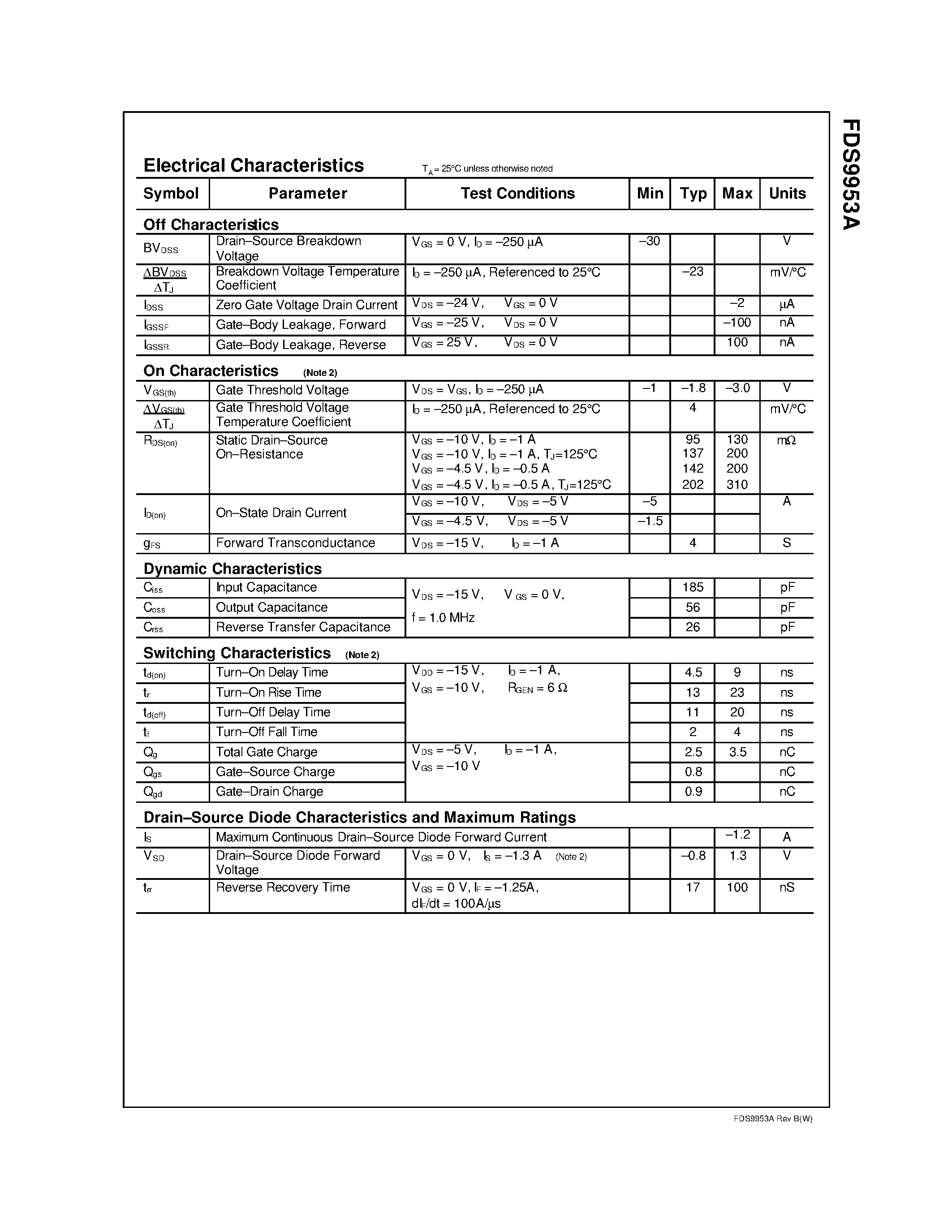 Datasheet FDS9953A - Dual 30V P-Channel PowerTrench MOSFET page 2