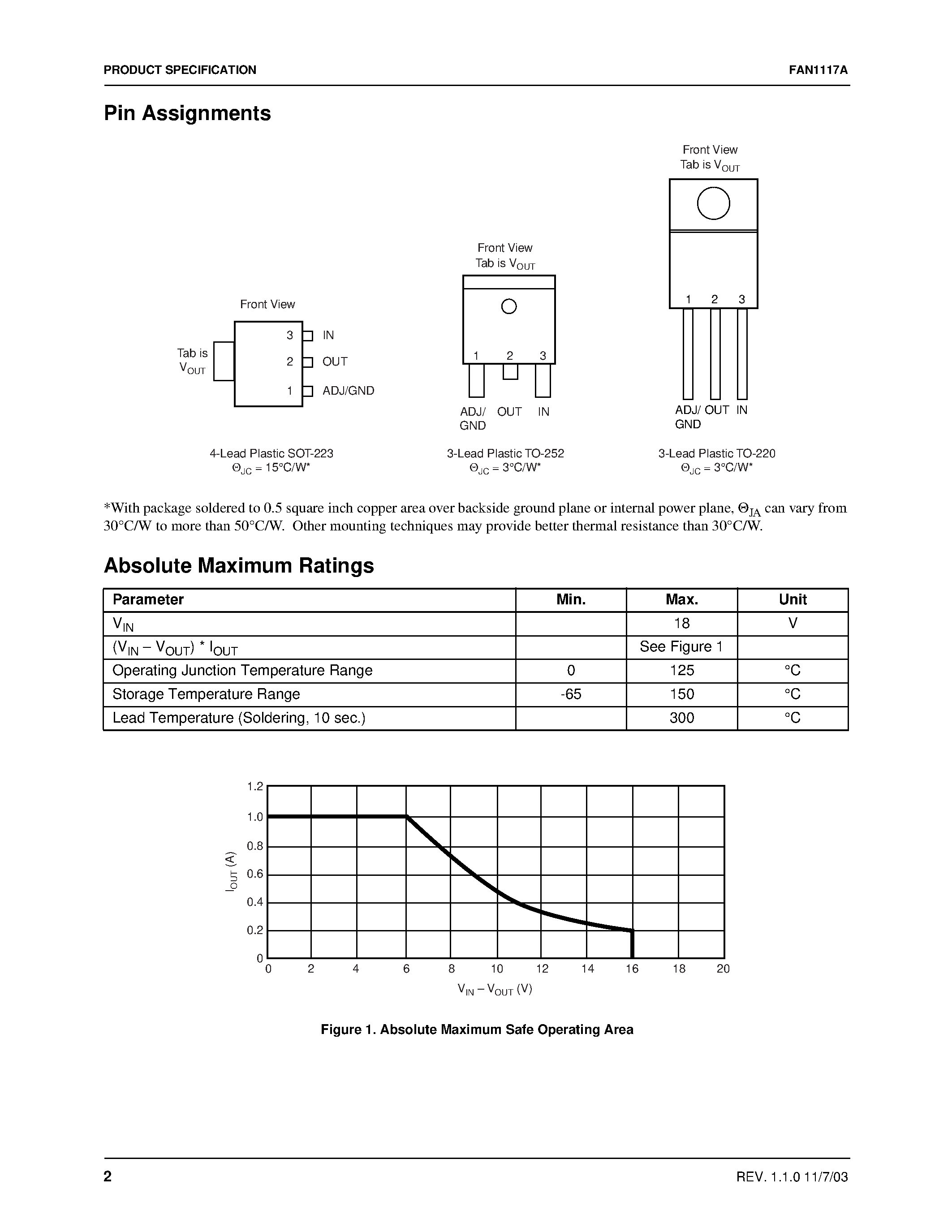 Datasheet FAN1117AS285 - 1A Adjustable/Fixed Low Dropout Linear Regulator page 2