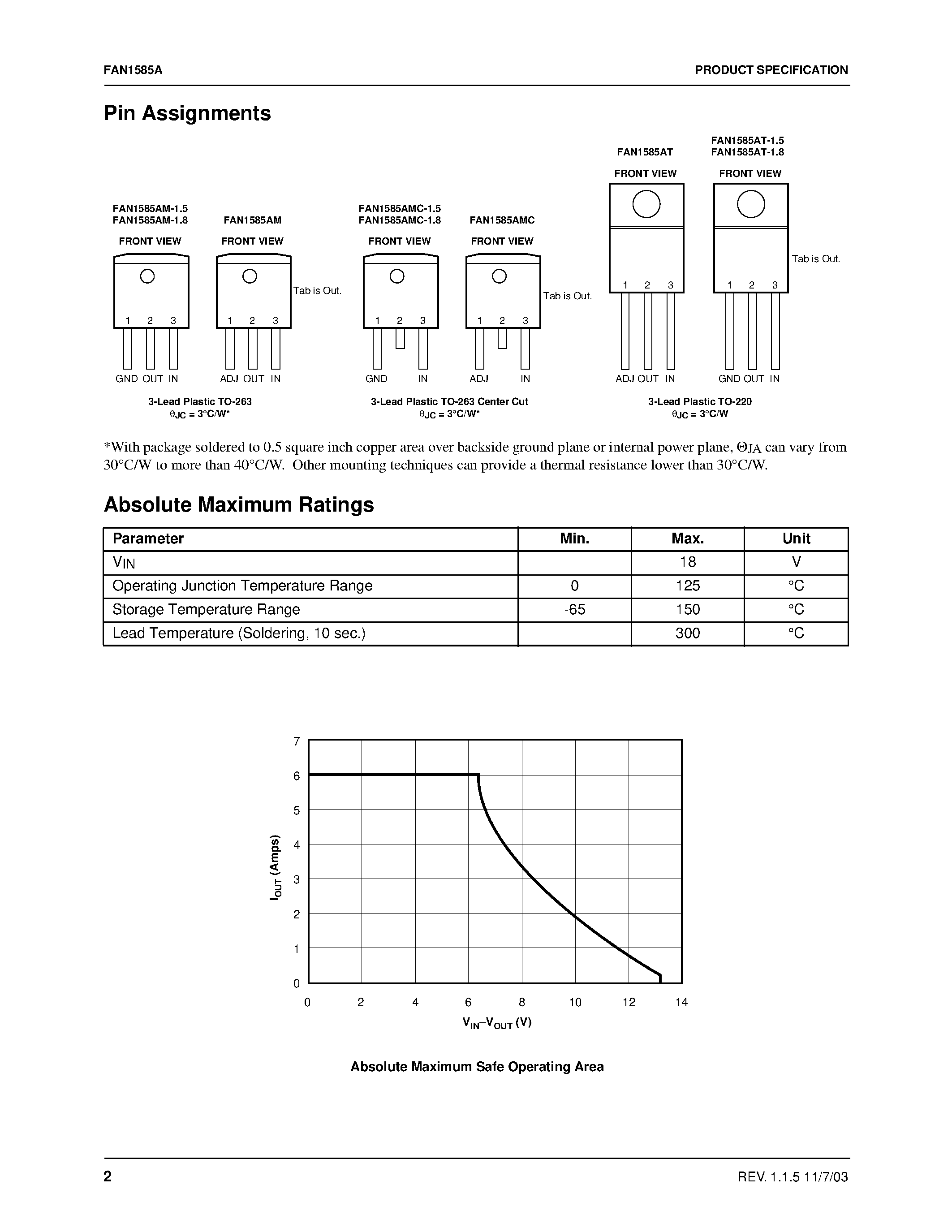 Даташит FAN1585A - 5A Adjustable/Fixed Low Dropout Linear Regulator страница 2