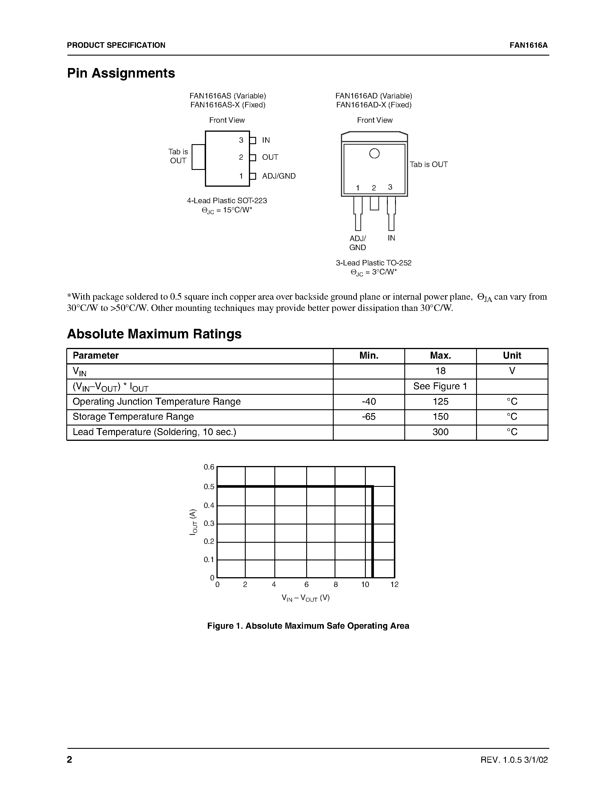 Даташит FAN1616A - 0.5A Adjustable/Fixed Low Dropout Linear Regulator страница 2