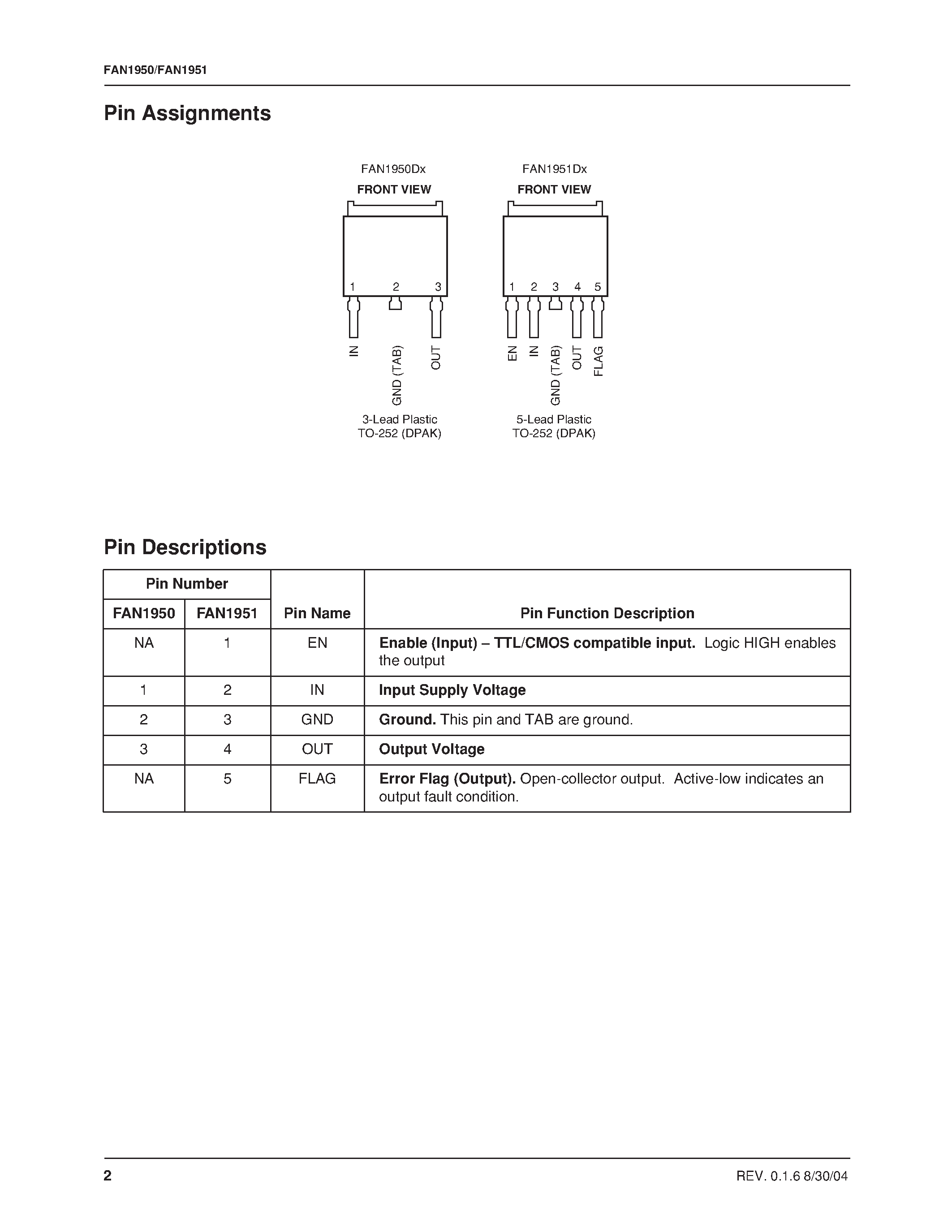 Даташит FAN1950 - 1.5A Low-Voltage Low-Dropout Regulator страница 2