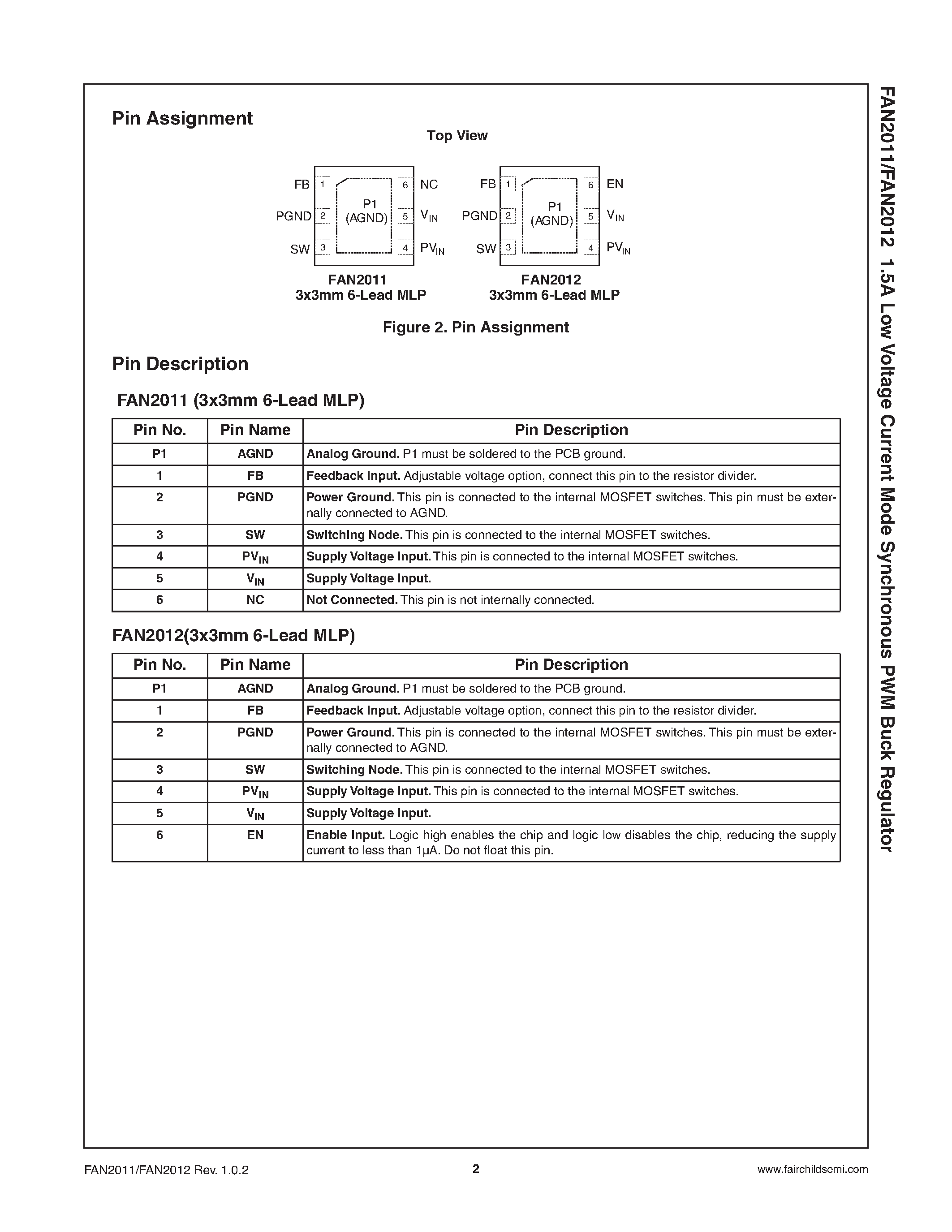 Даташит FAN2011 - 1.5A Low Voltage Current Mode Synchronous PWM Buck Regulator страница 2