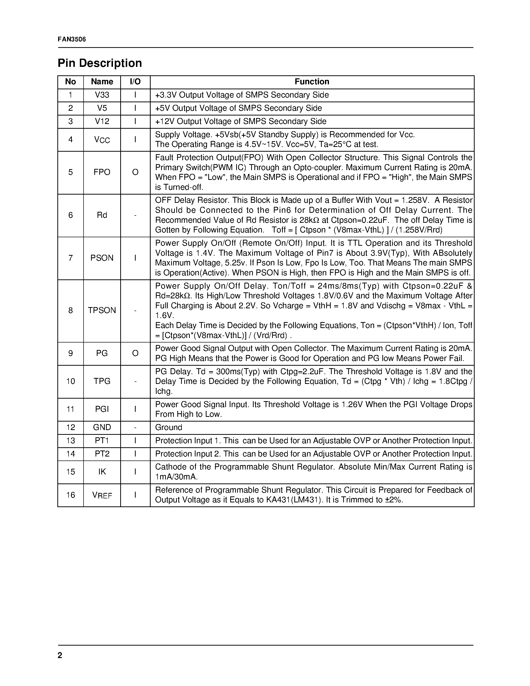 Даташит FAN3506 - PC SMPS Secondary Side Control IC страница 2