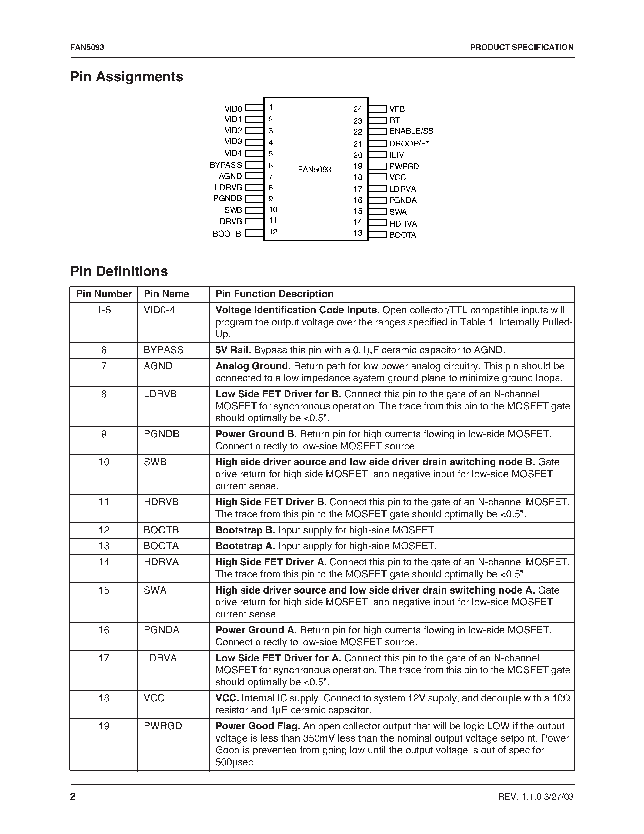 Даташит FAN5093 - Two Phase Interleaved Synchronous Buck Converter for VRM 9.x Applications страница 2