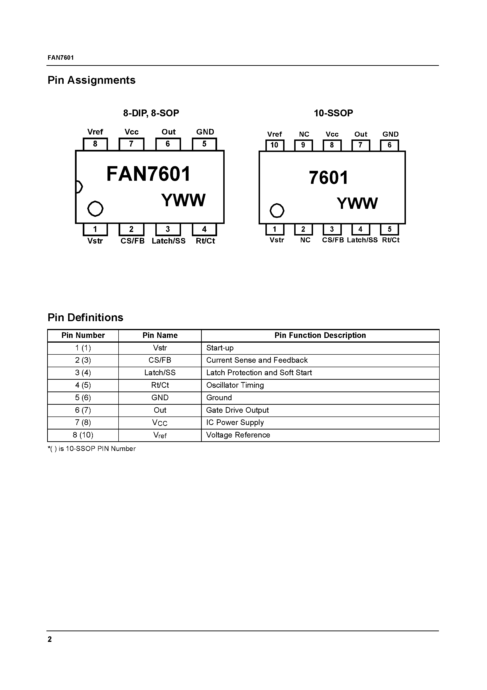 Fan7601 datasheet схема включения