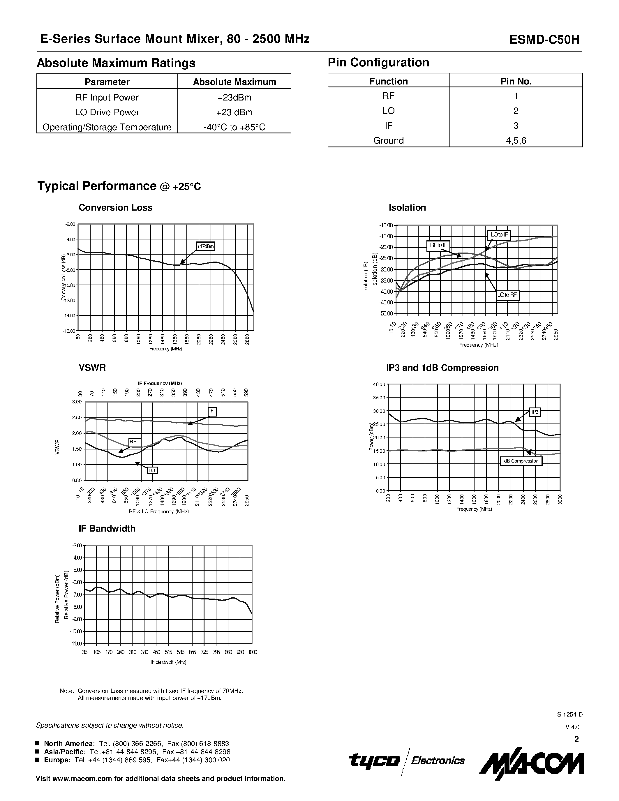 Datasheet ESMD-C50H - E-Series Surface Mount Mixer 80 - 2500 MHz page 2