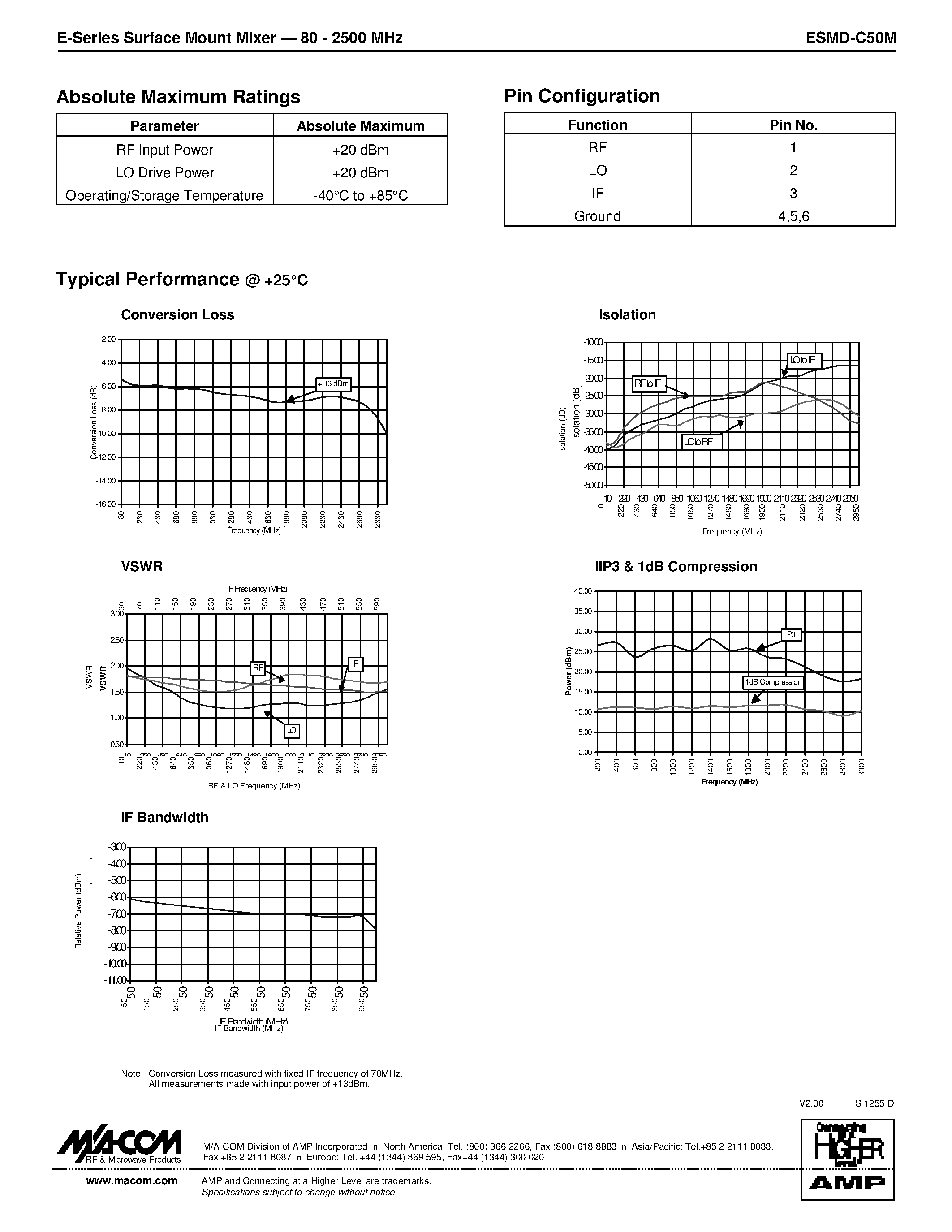 Datasheet ESMD-C50MTR - E-Series Surface Mount Mixer 80 . 2500 MHz page 2