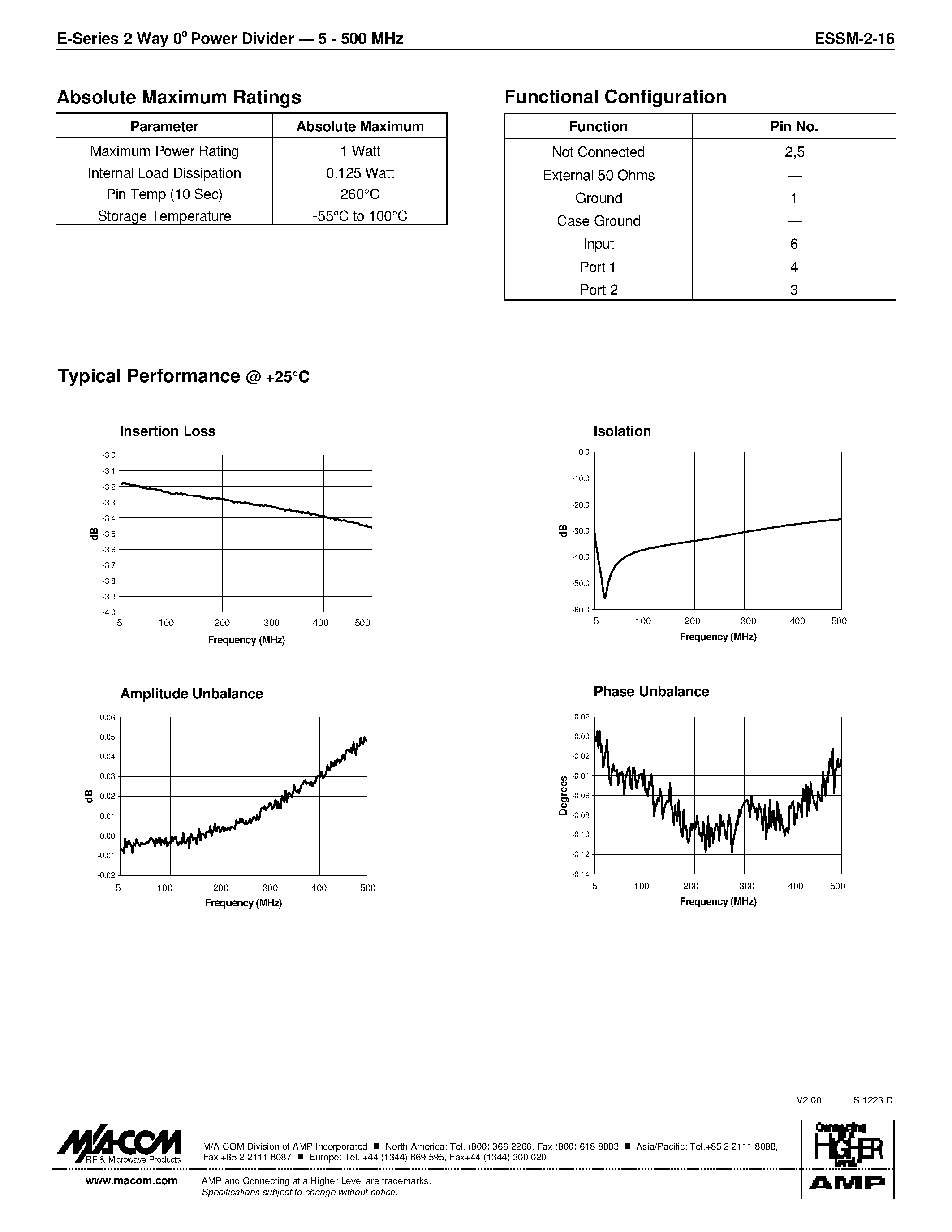 Datasheet ESSM-2-16 - E-Series 2-Way 0 Power Divider 5 - 500 MHz page 2