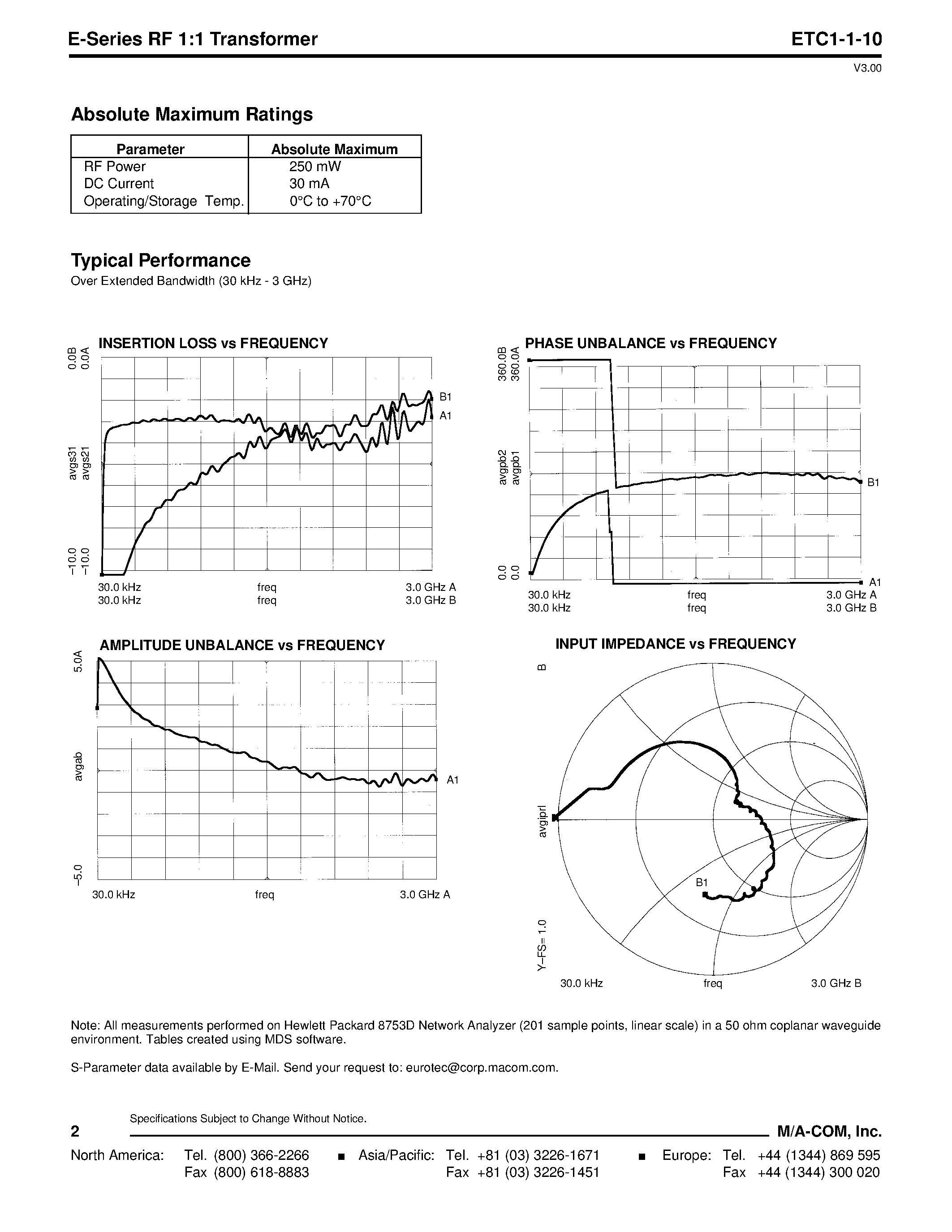 Datasheet ETC1-1-10 - E-Series RF 1:1 Transformer 1710 - 1910 MHz page 2