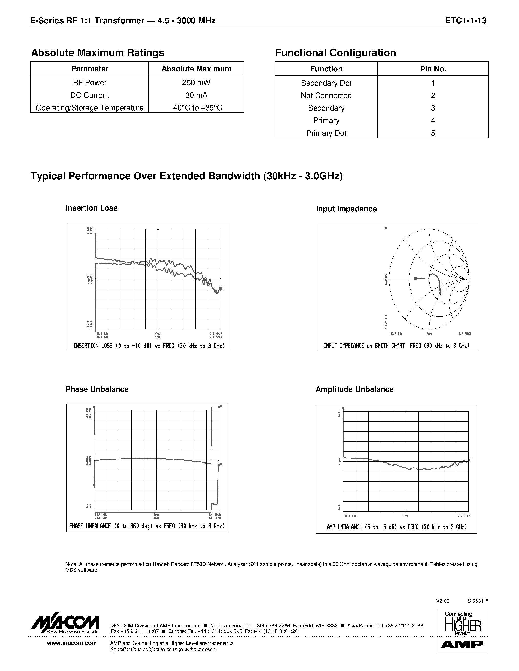 Datasheet ETC1-1-13 - E-Series RF 1:1 Transmission Line Transformer 4.5 - 3000 MHz page 2