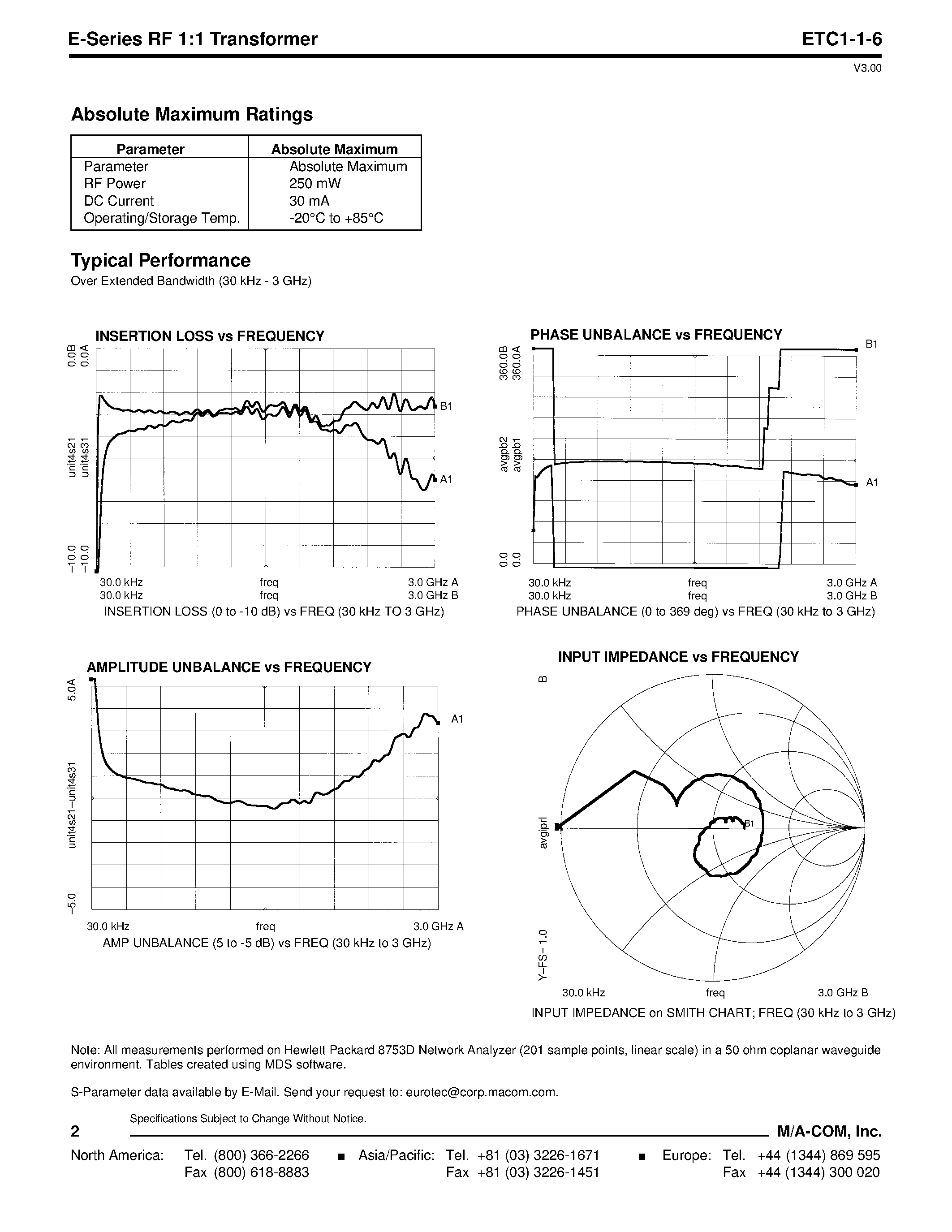 Datasheet ETC1-1-6 - E-Series RF 1:1 Transformer 760 - 960 MHz page 2