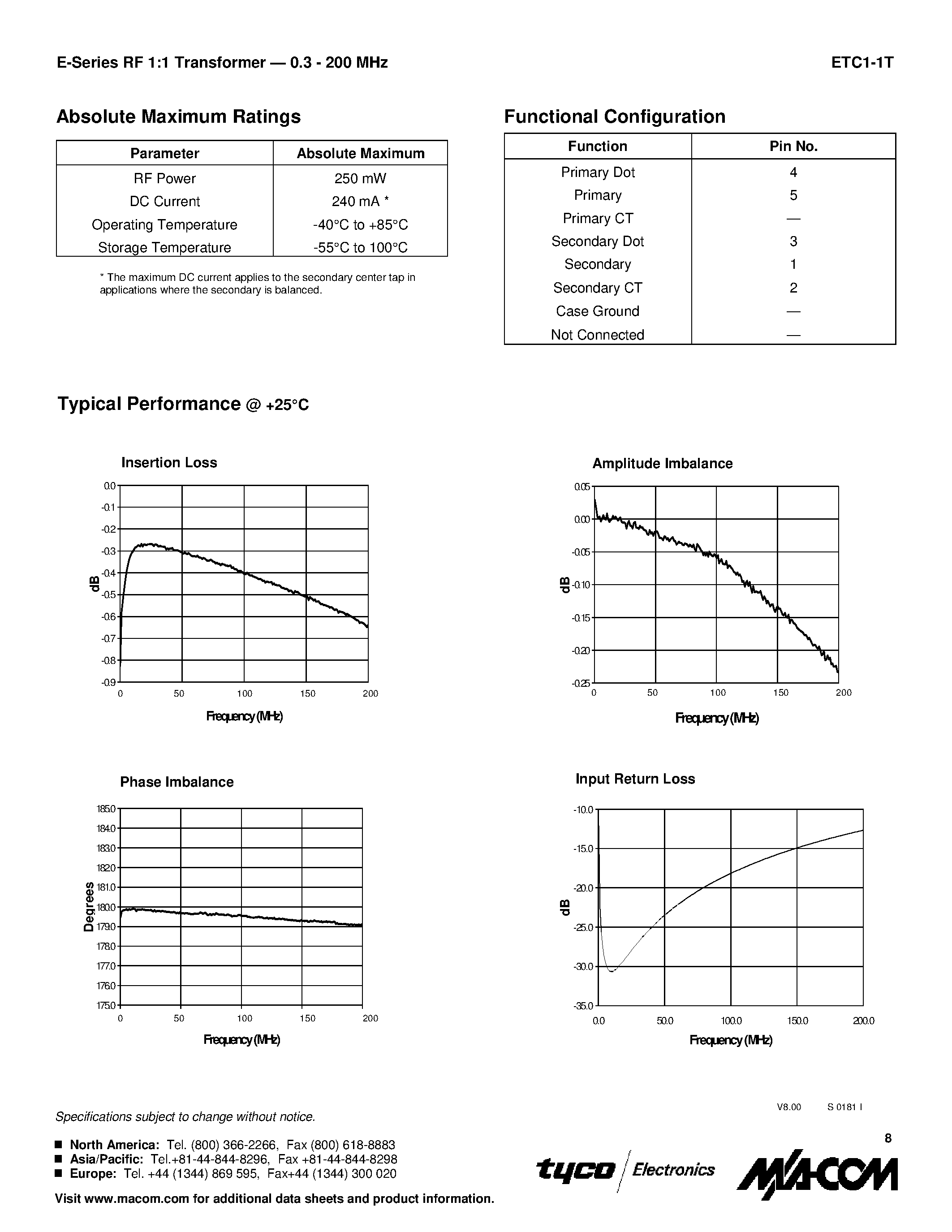 Datasheet ETC1-1T - E-Series RF 1:1 Flux Coupled Transformer 0.3 - 200 MHz page 2