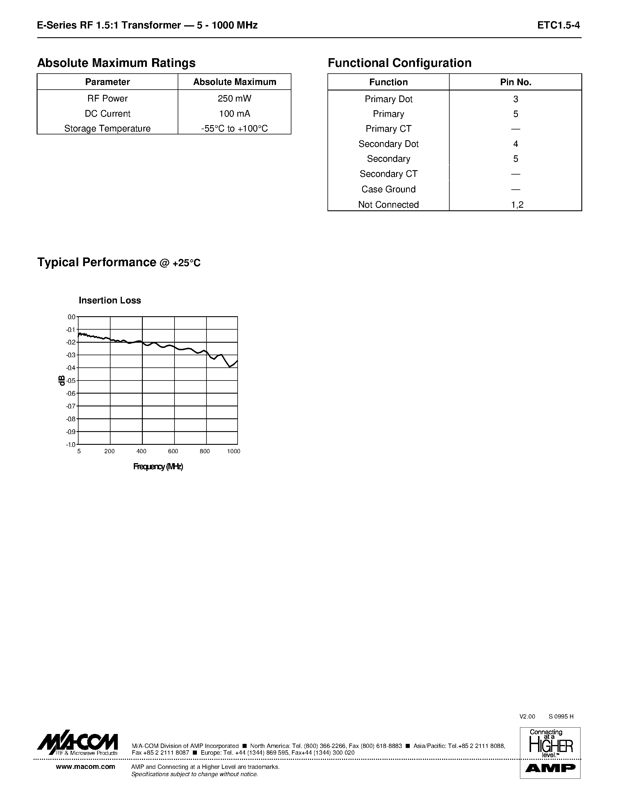 Datasheet ETC15-4 - E-Series RF 1.5:1 Step-down Auto-Transformer 5 - 1000 MHz page 2