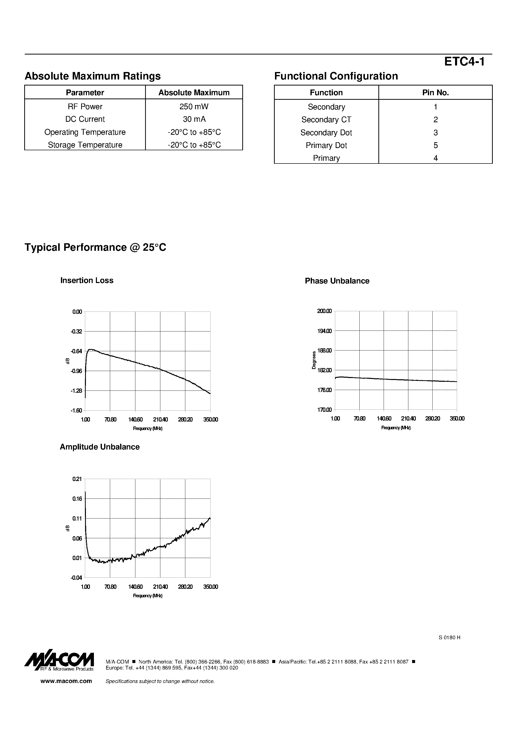 Datasheet ETC4-1 - E-Series RF 1:4 Flux Coupled Step-up Transformer 1-350 MHz page 2