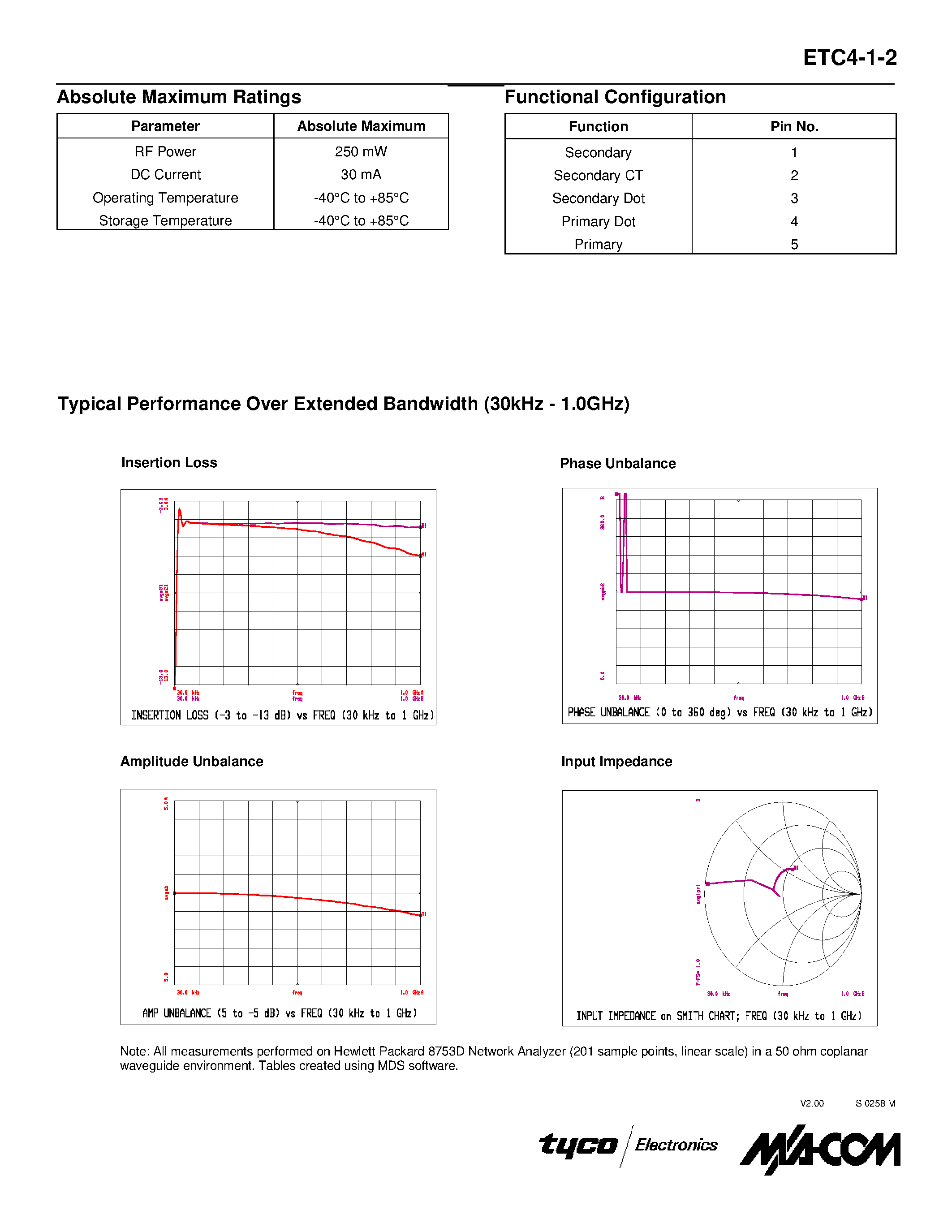 Datasheet ETC4-1-2 - E-Series RF 1:4 Flux Coupled Step-up Transformer 2.0 - 800 MHz page 2