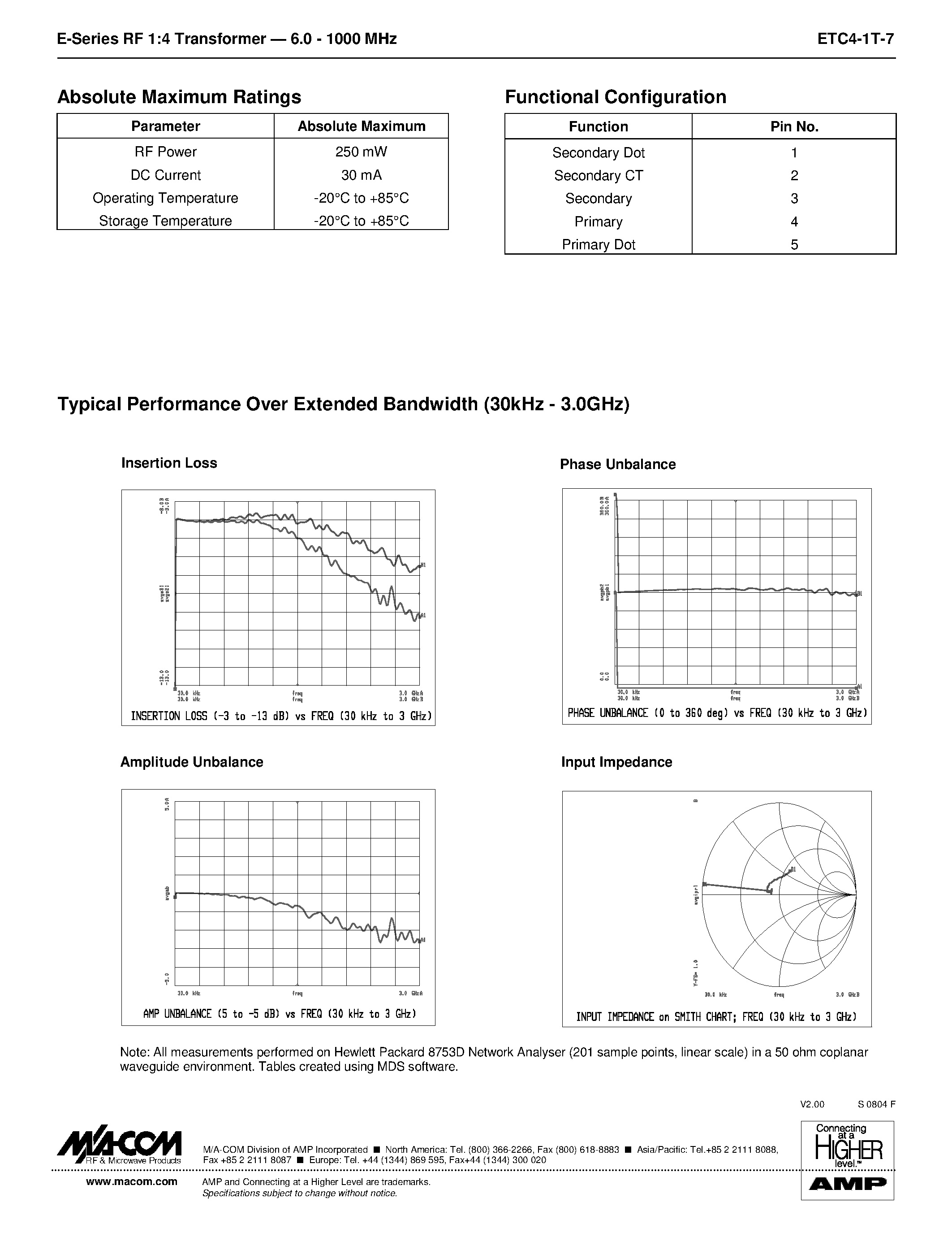 Datasheet ETC4-1T-7 - E-Series RF 1:4 Transmission Line Step-up Transformer page 2