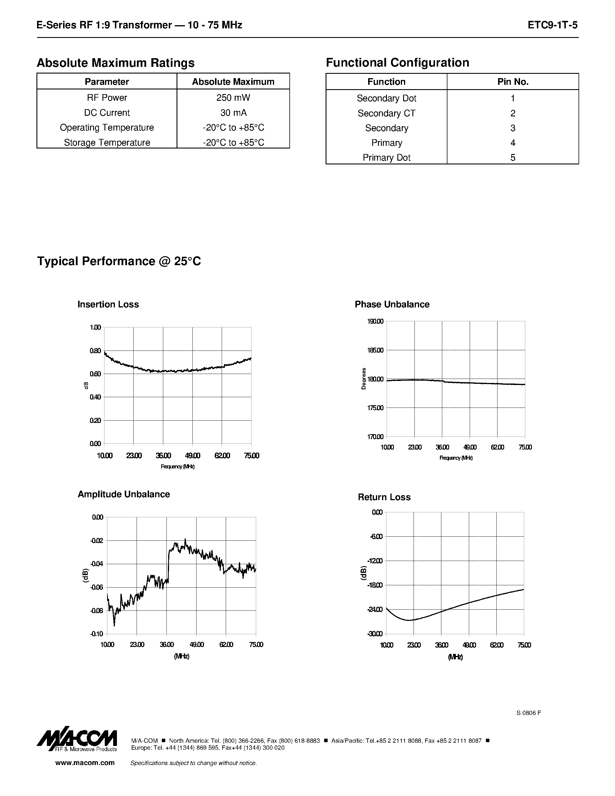 Datasheet ETC9-1T-5 - E-Series 1:9 Transformer 10 - 75 MHz page 2