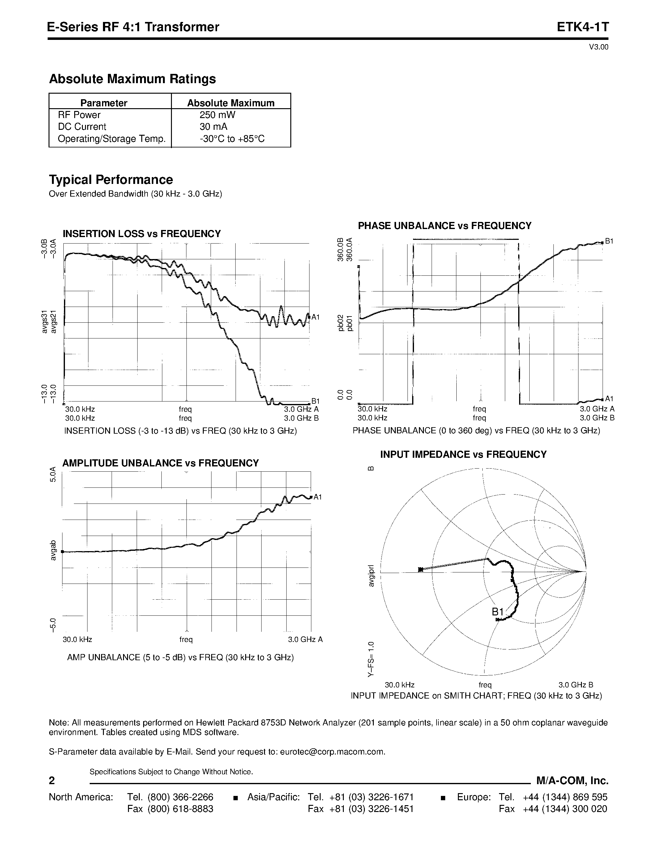 Datasheet ETK4-1T - E-Series RF 4:1 Transformer 8.0 - 750 MHz page 2