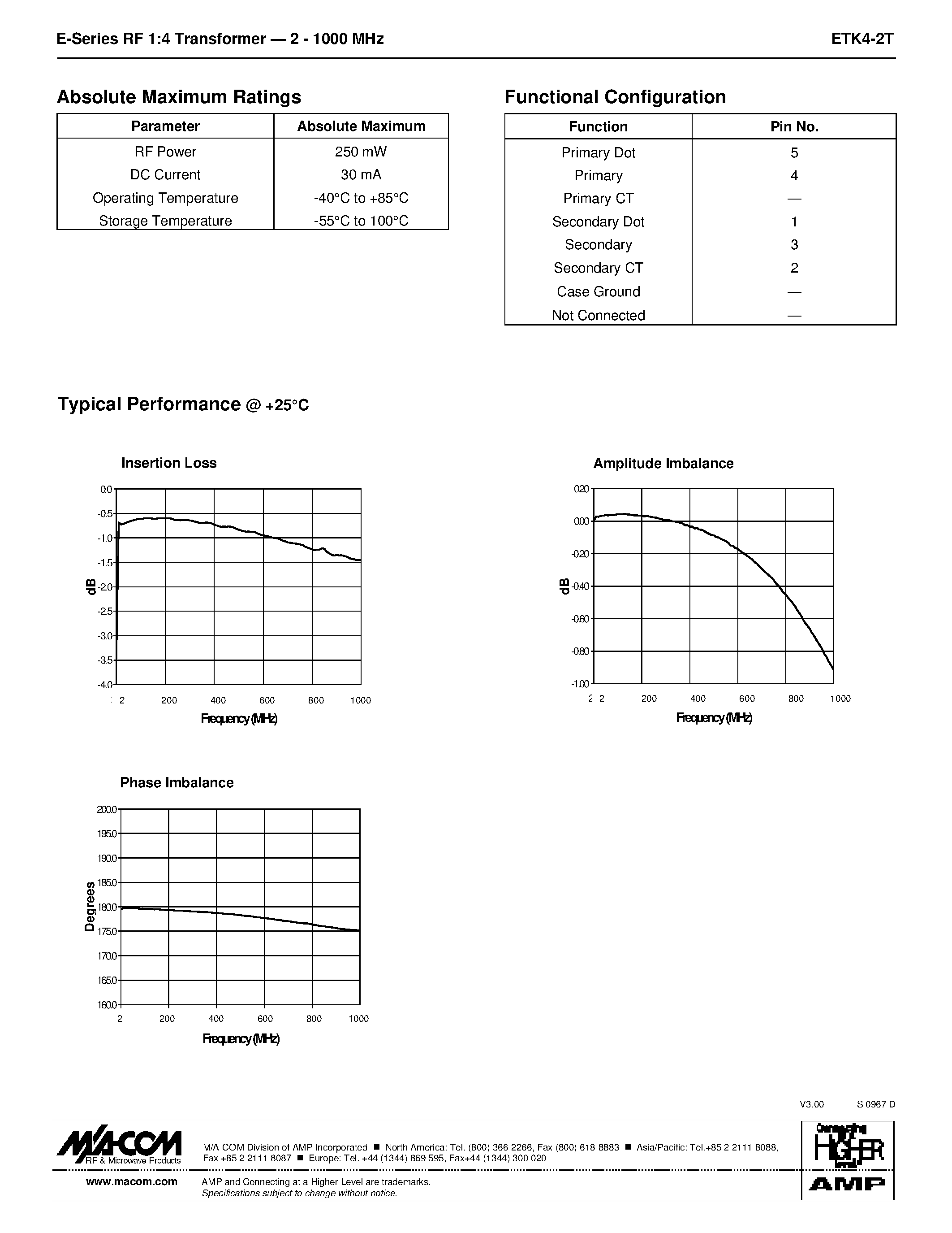 Datasheet ETK4-2T - E-Series RF 1:4 Transmission Line Step-up Transformer page 2