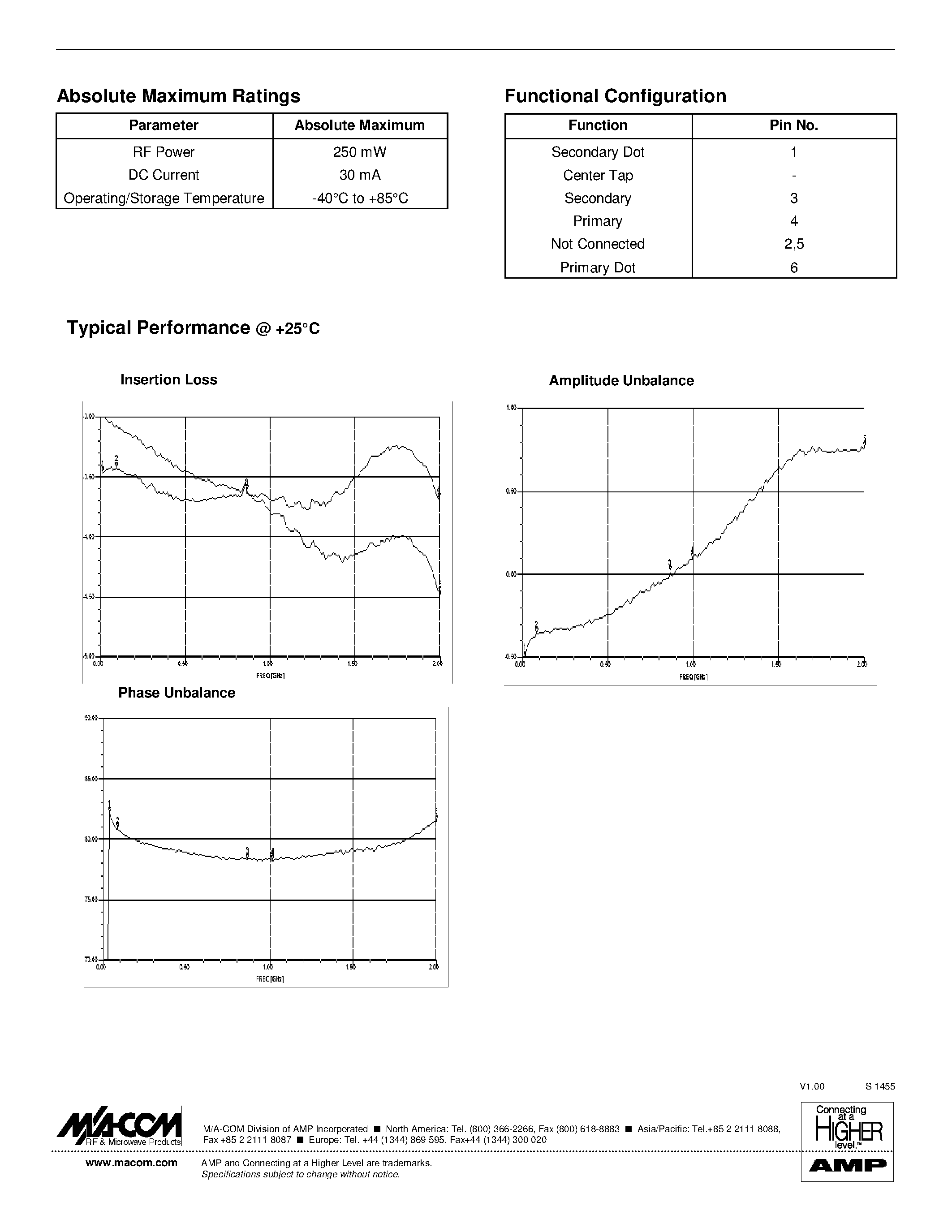 Datasheet ETN1-1-13 - E-Series RF 1:1 Transformer 4.5 - 2000 MHz page 2