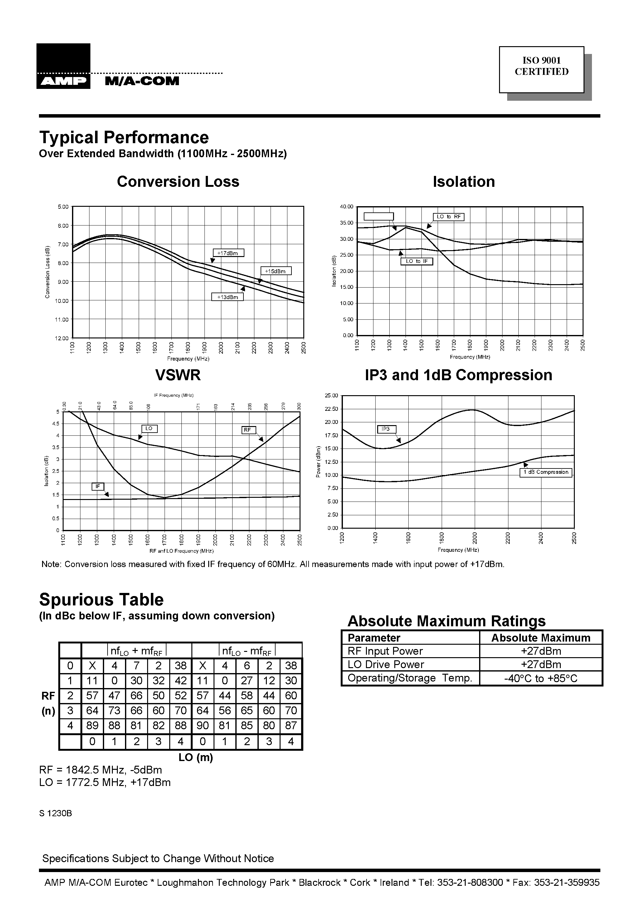 Datasheet EMD40-1800H - E-Series HMIC Double Balanced Mixer 1400 - 2000 MHz page 2