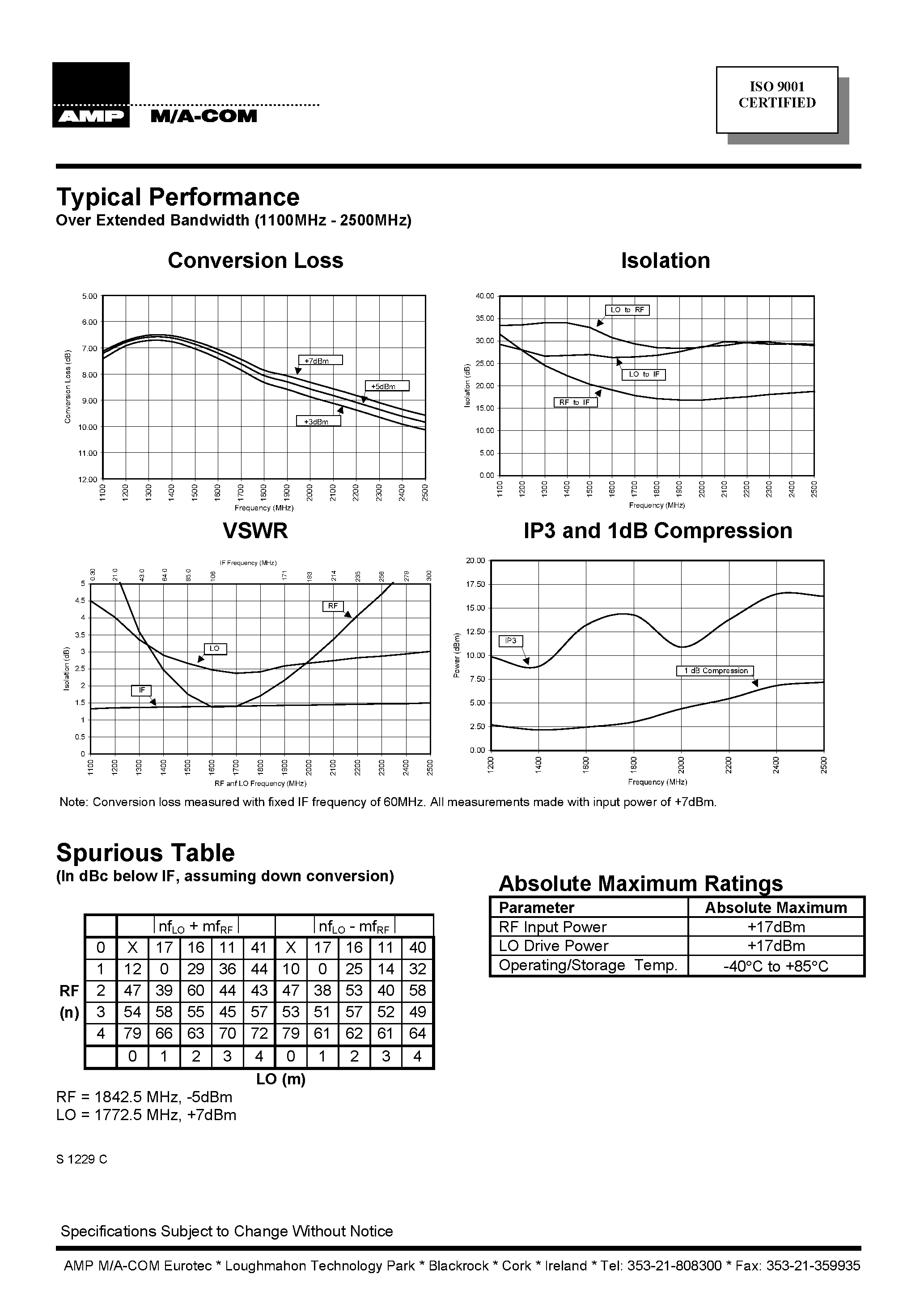 Datasheet EMD40-1800L - E-Series HMIC Double Balanced Mixer 1400 - 2000 MHz page 2