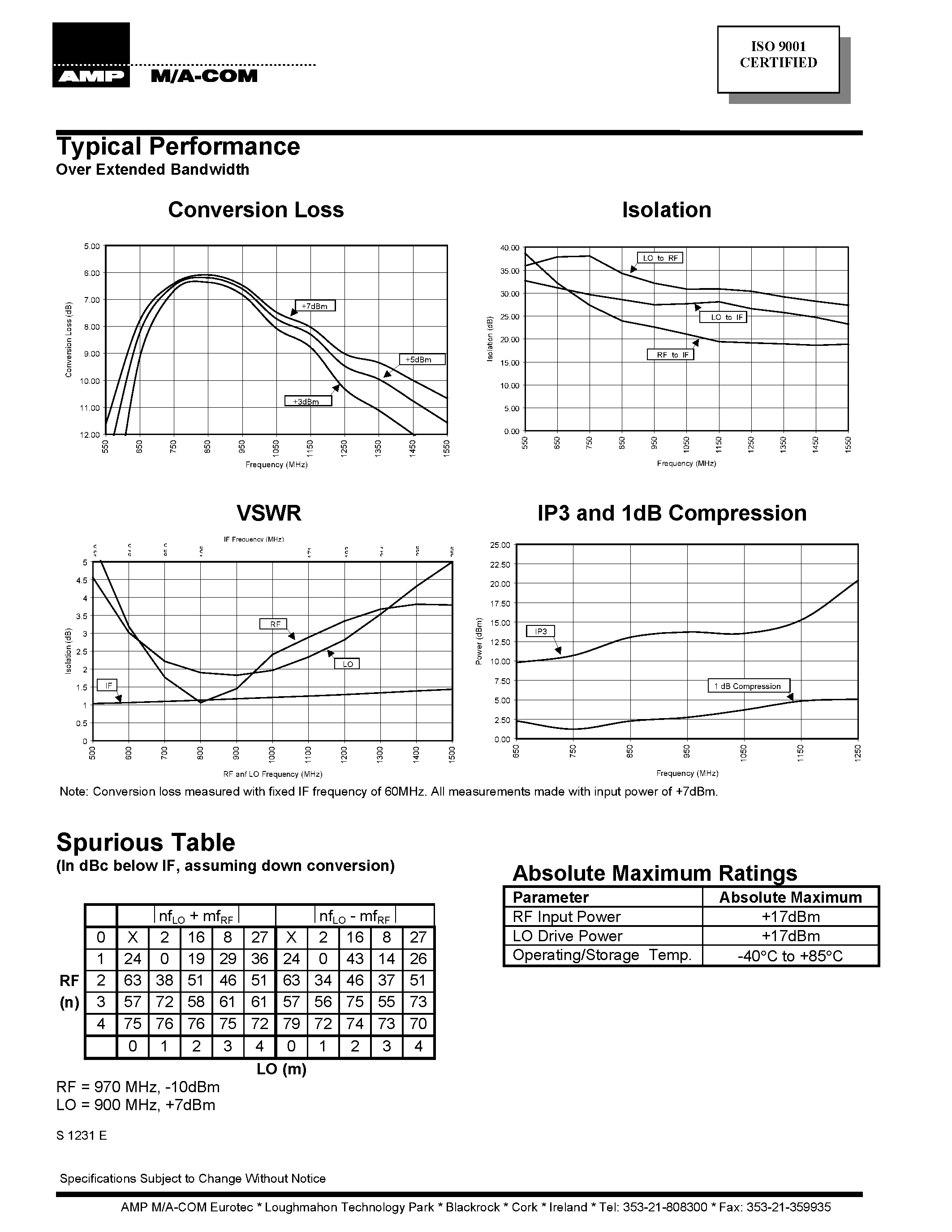 Datasheet EMD40-900L - E-Series HMIC Double Balanced Mixer 700 - 1400 MHz page 2