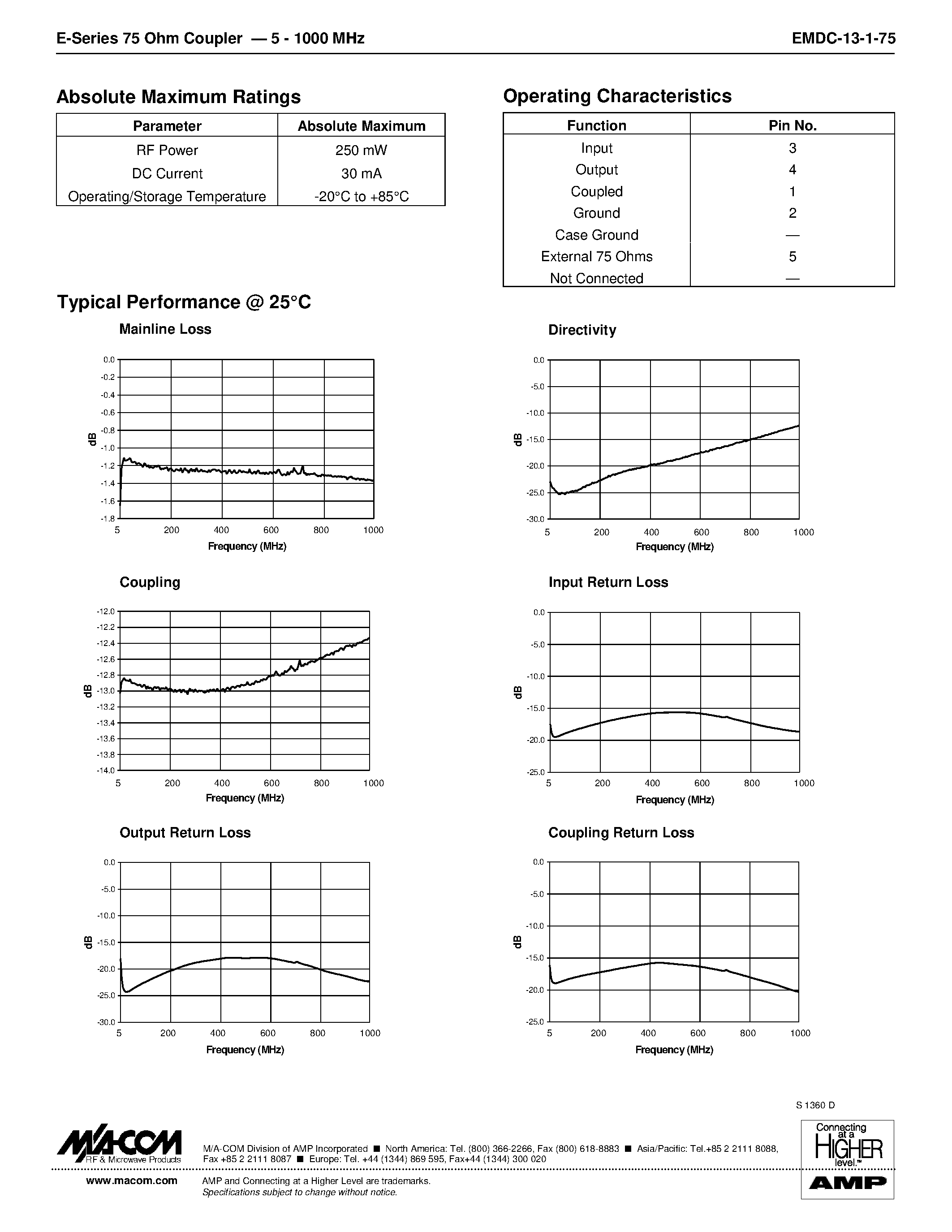 Datasheet EMDC-13-1-75 - E-Series 75 Ohm Coupler 5 - 1000 MHZ page 2