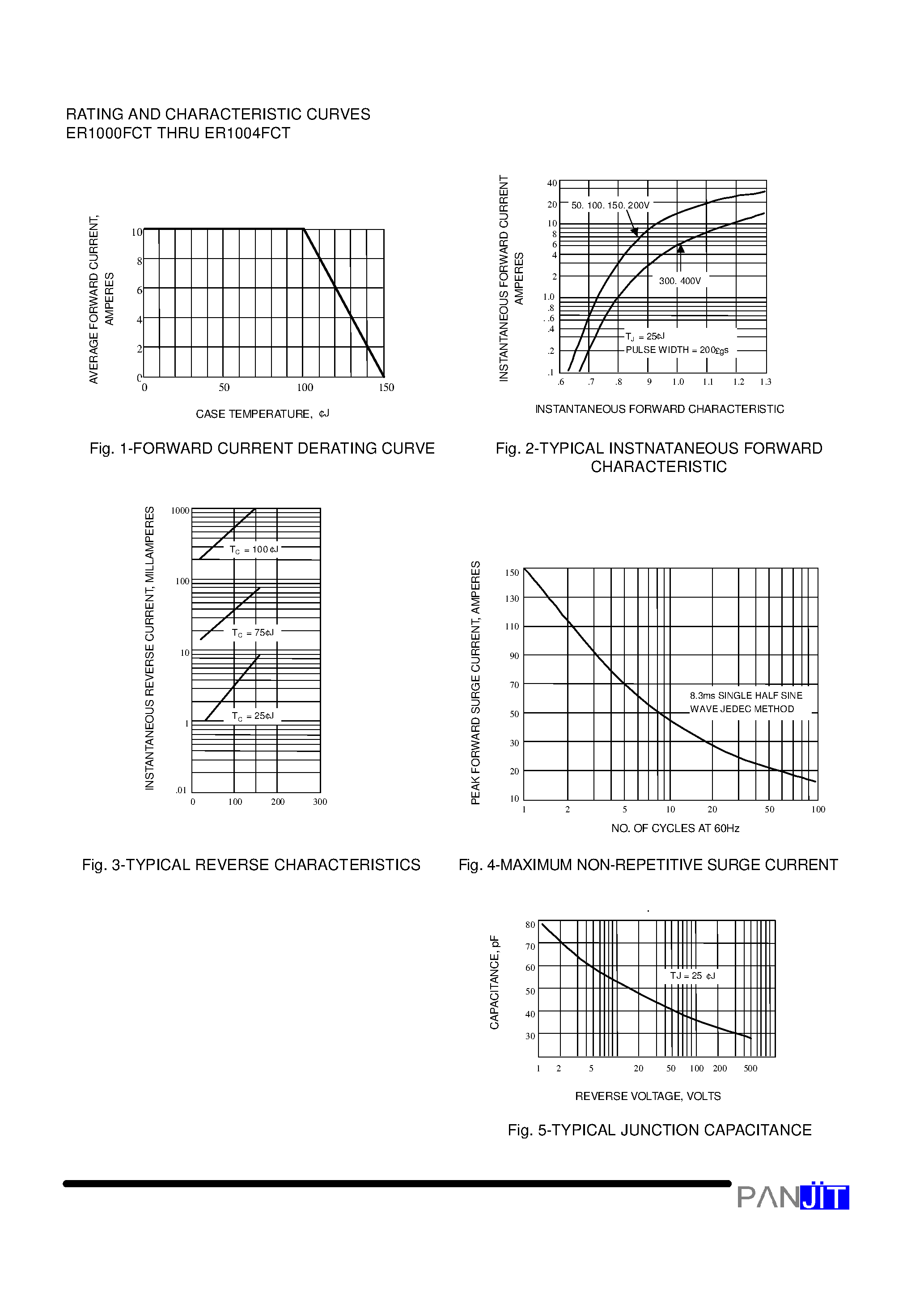 Даташит на микросхему ER1002FCT страница 2 Даташит ER1002FCT - ISOLATION SUPERFAST RECOVERY RECTIFIERS(VOLTAGE - 50 to 400 Volts CURRENT - 10.0 Amperes) страница 2