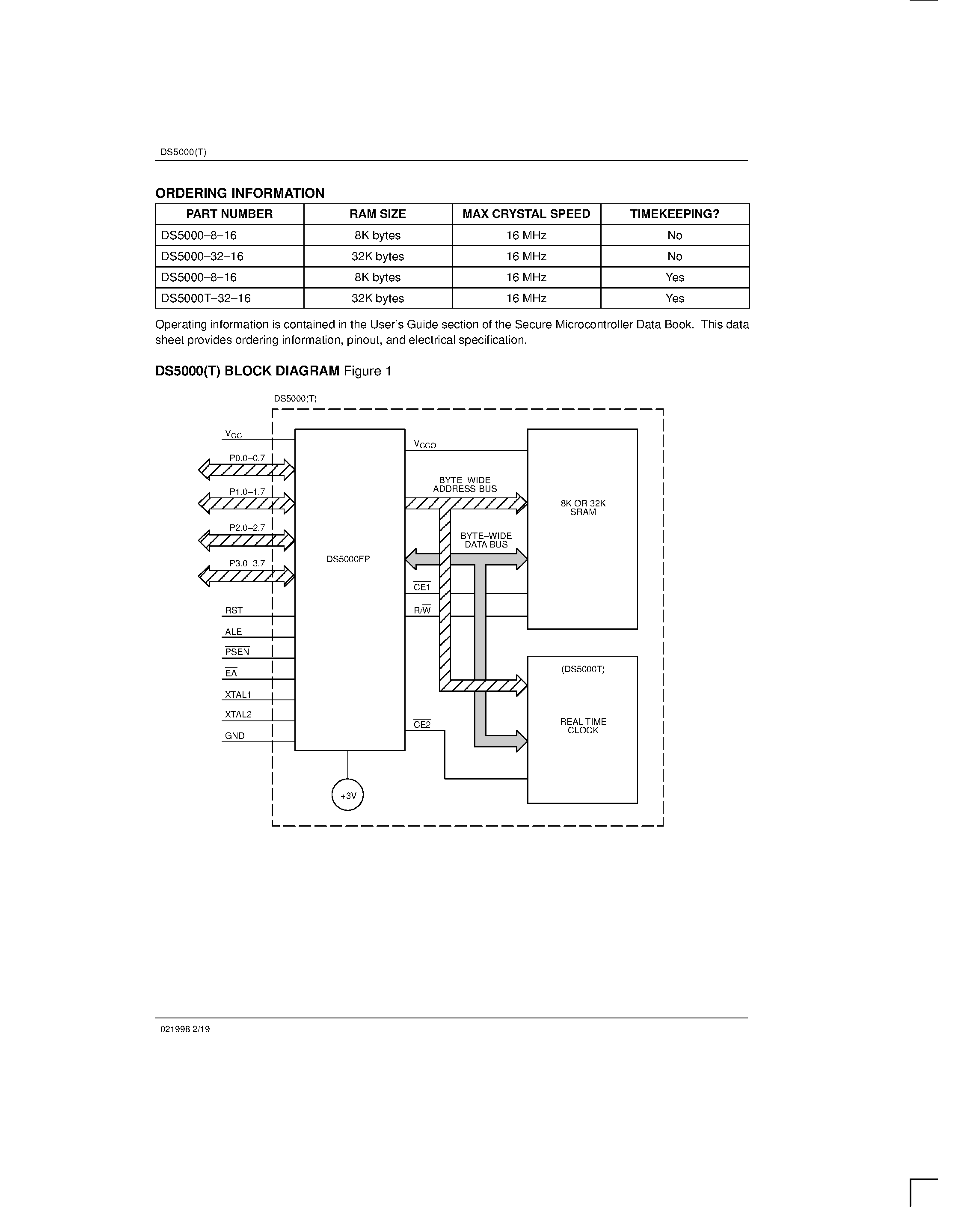 Datasheet DS5000-8-16 - Soft Microcontroller page 2