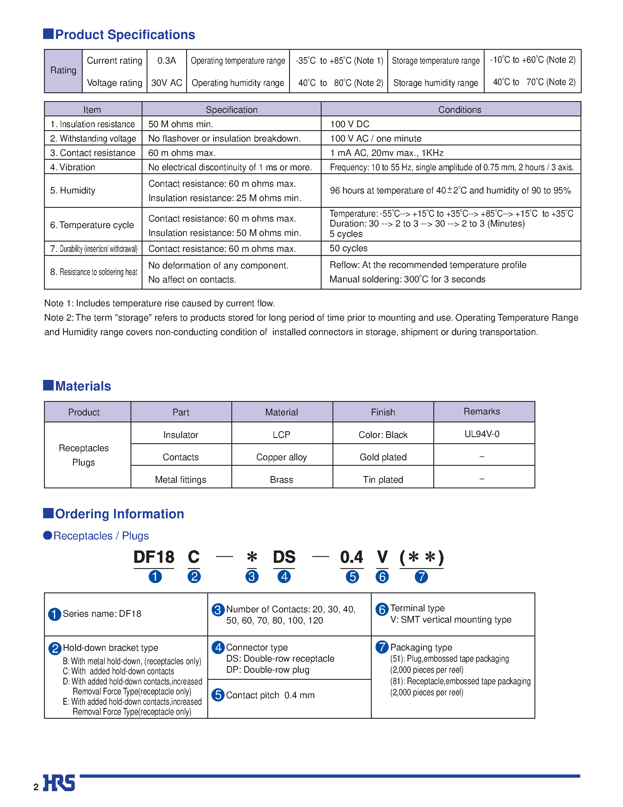 Даташит DF18B-100DP-0.4V - 0.4mm Contact Pitch/ 1.5mm above the board/ Board-to-Board / Board-to-FPC Connectors страница 2