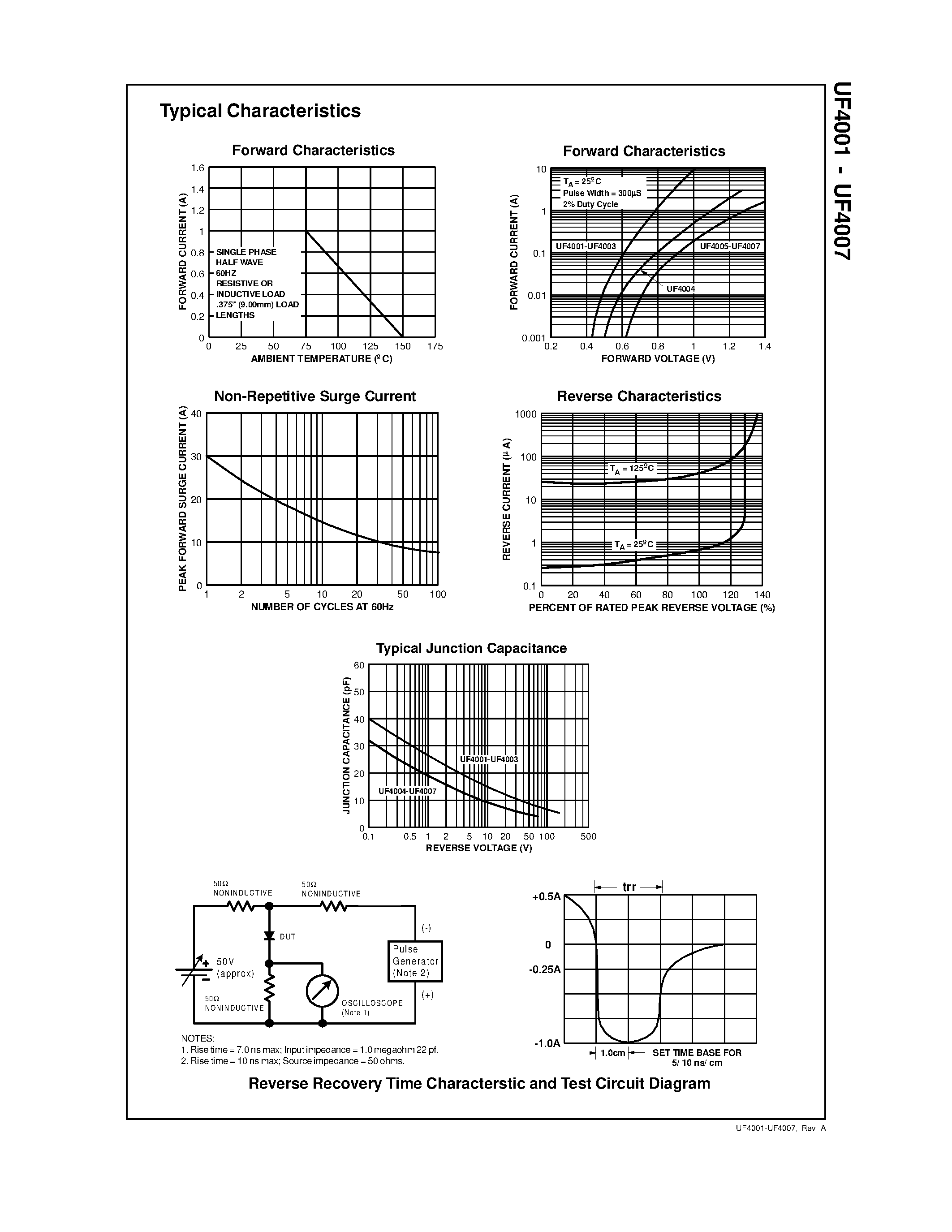 Datasheet UF4004 - 1.0 Ampere Glass Passivated High Efficiency Rectifiers page 2