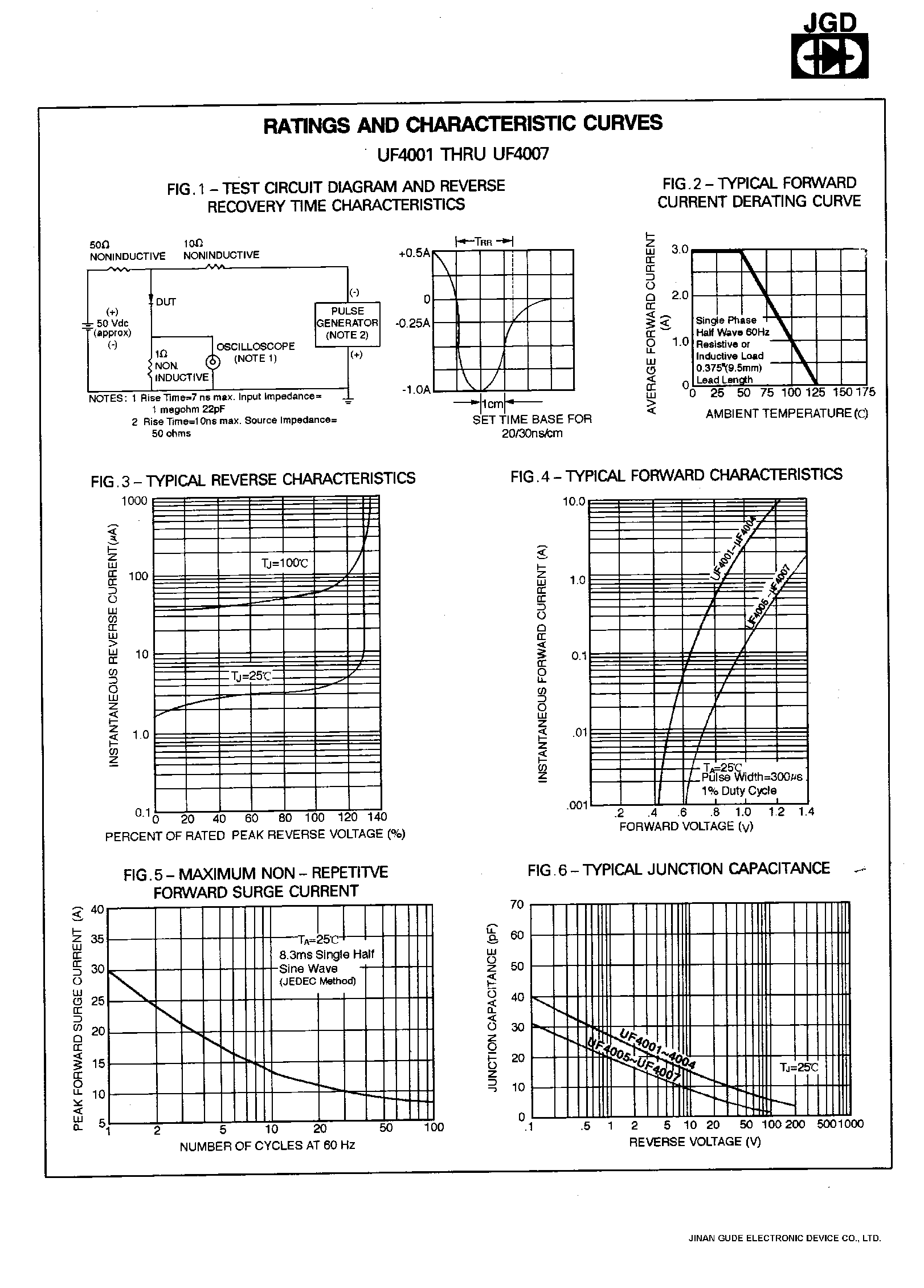 Datasheet UF4004 - 1.0 AMP. ULTRA FAST RECTIFIERS page 2