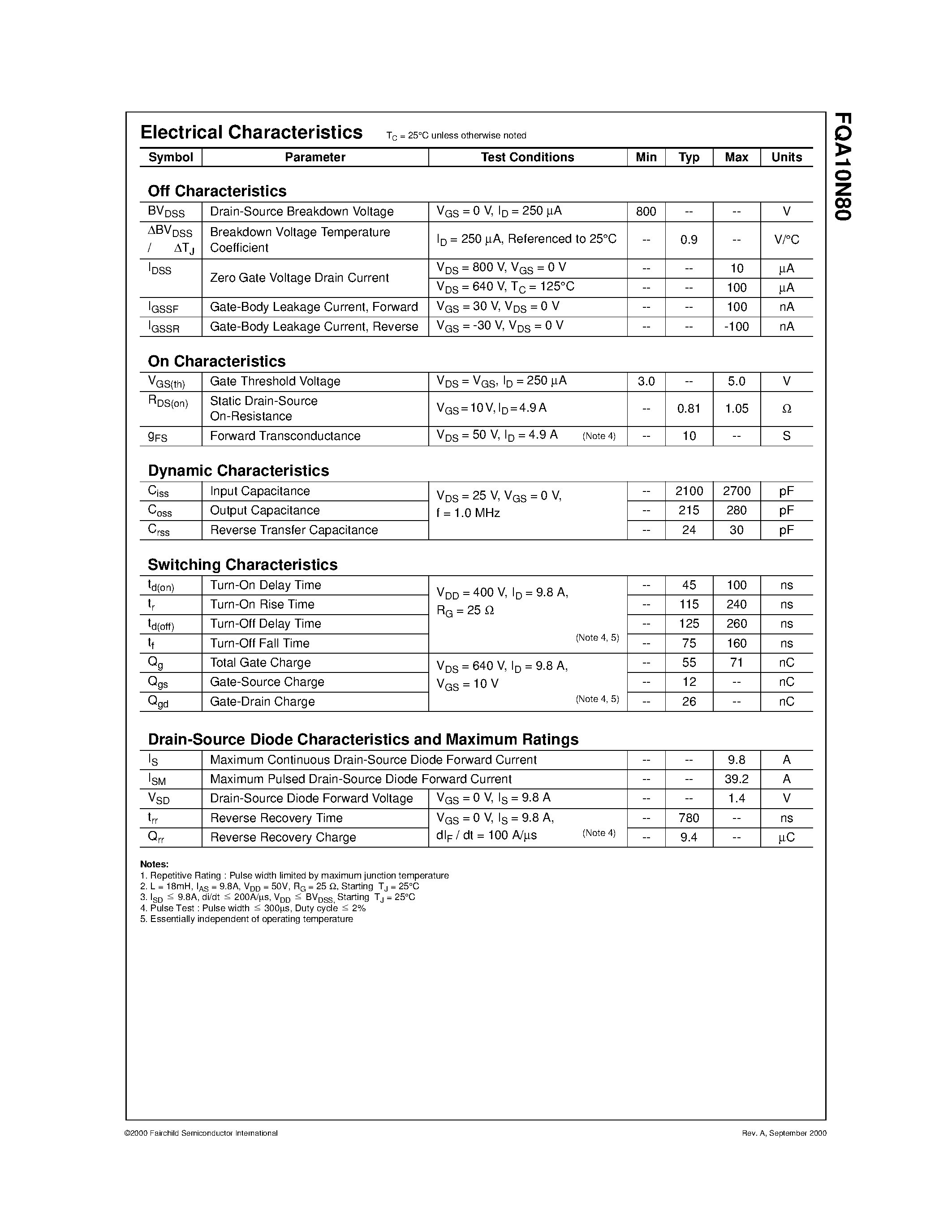 Datasheet FQA10N80 - 800V N-Channel MOSFET page 2