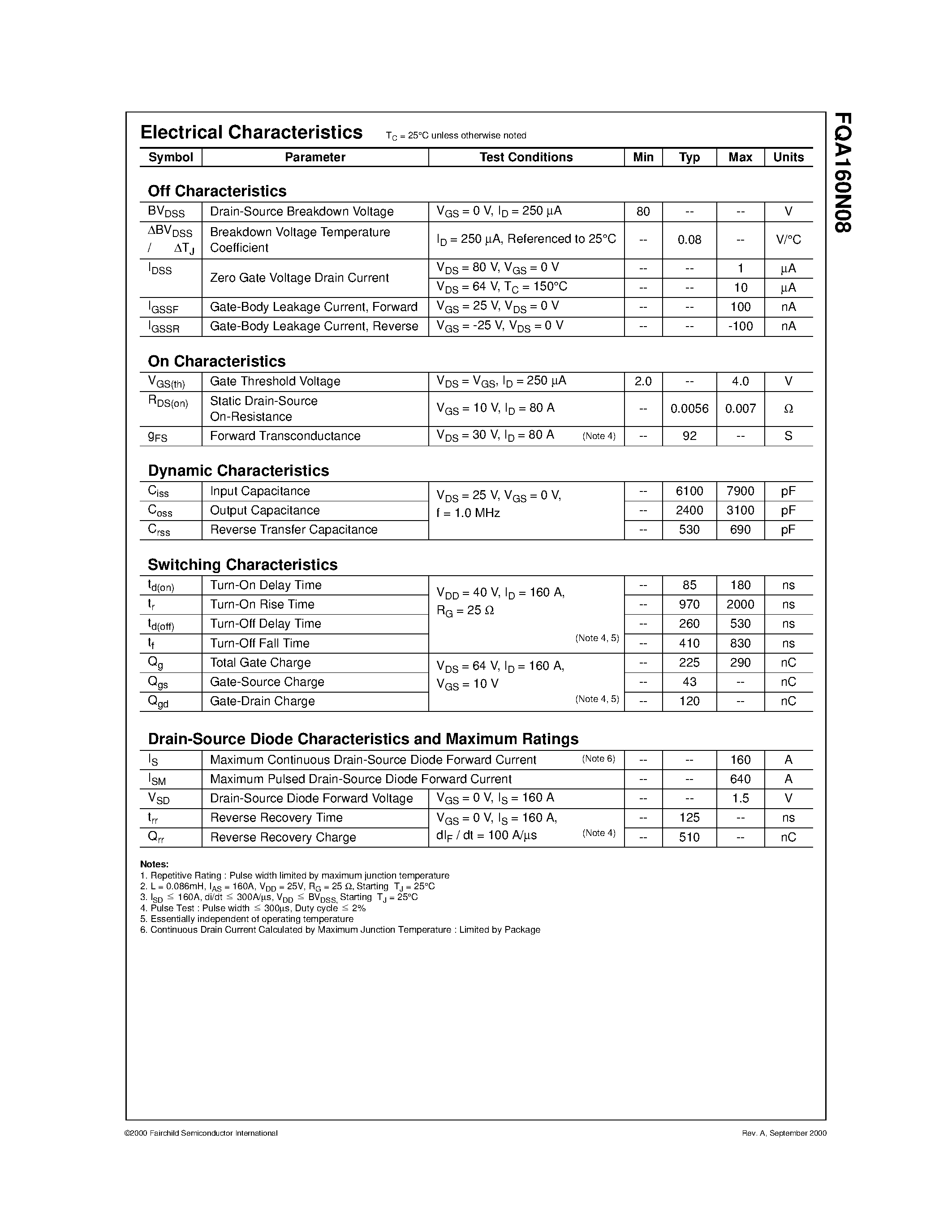 Datasheet FQA160N08 - 80V N-Channel MOSFET page 2