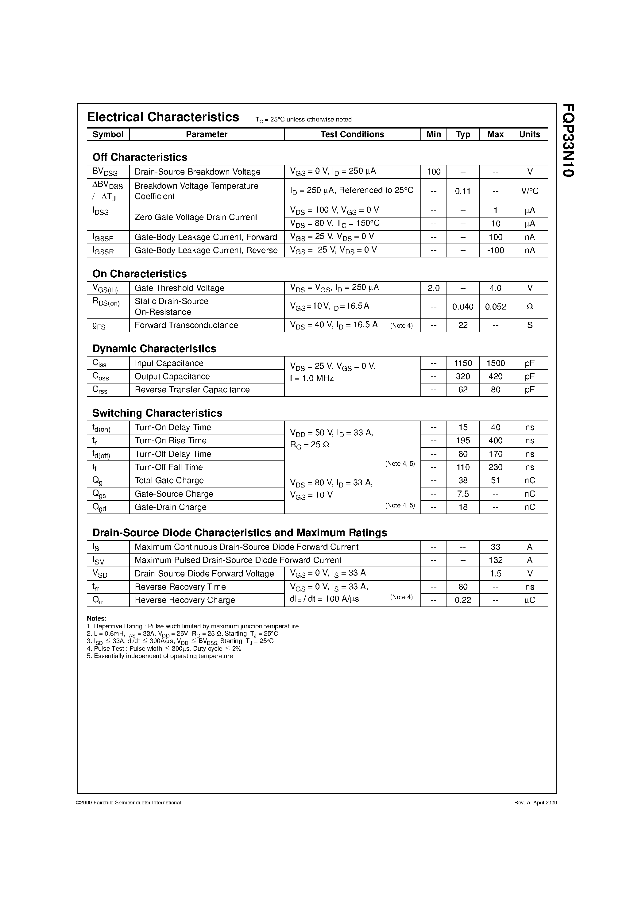 Datasheet FQP33N10 - 100V N-Channel MOSFET page 2