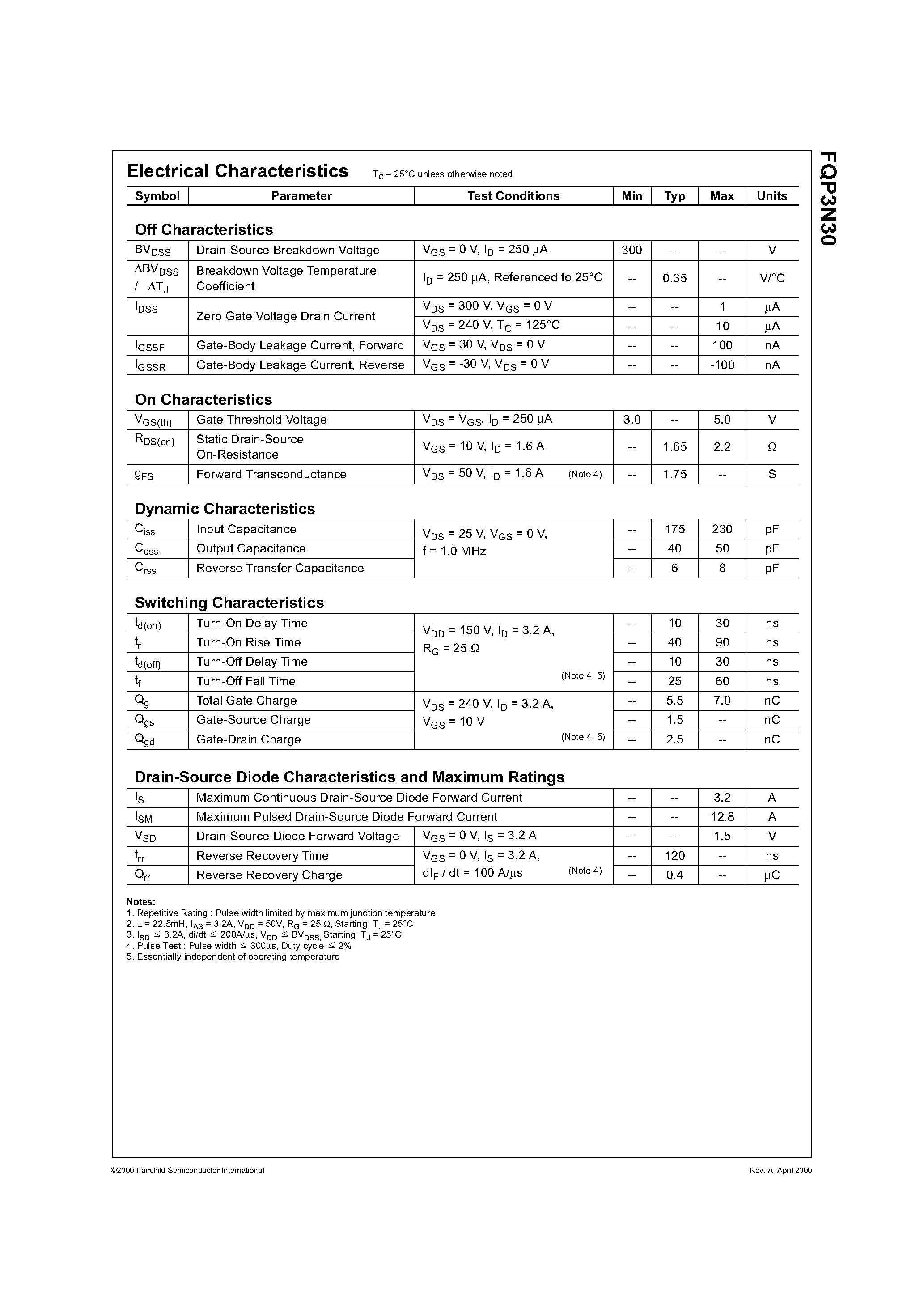 Даташит FQP3N30 - 300V N-Channel MOSFET страница 2