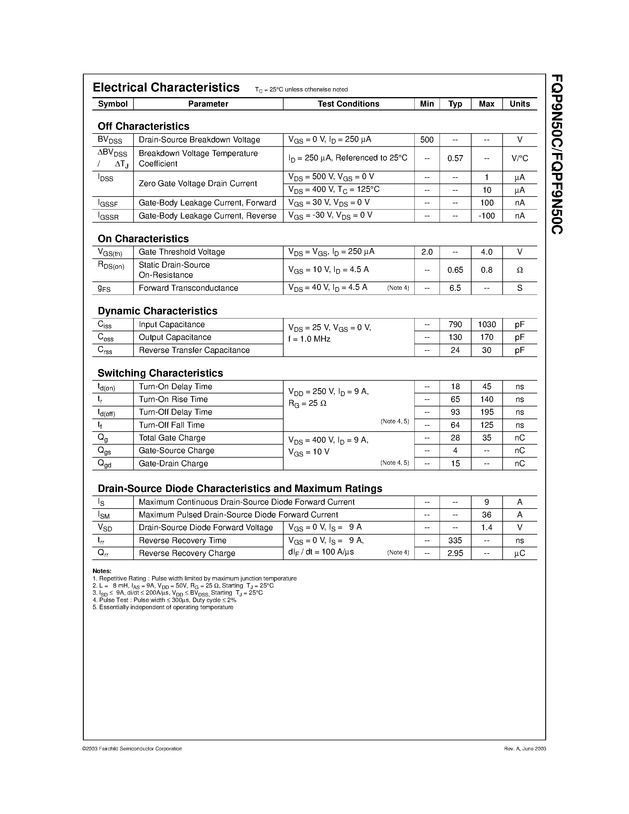 Datasheet FQP9N50C - 500V N-Channel MOSFET page 2