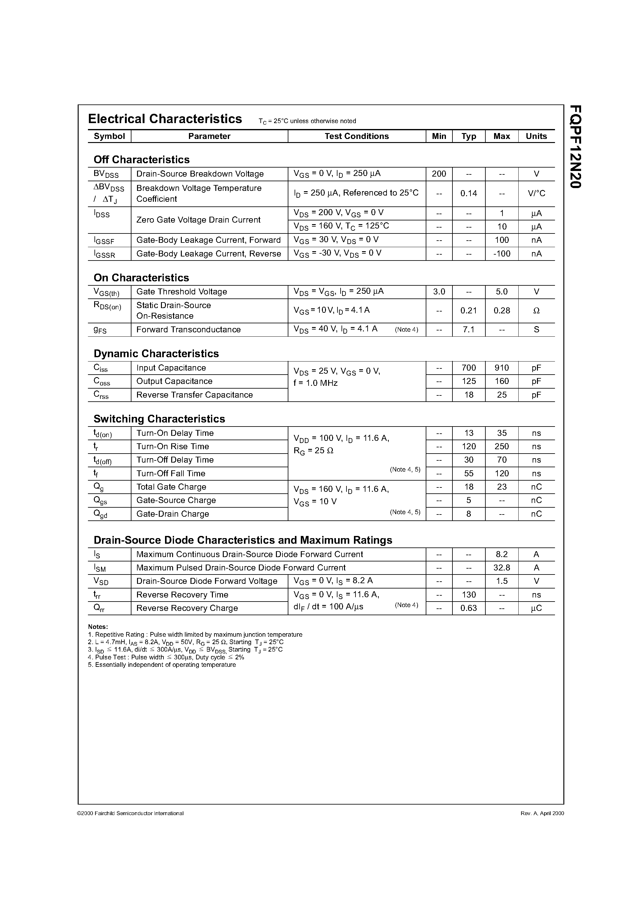 Datasheet FQPF12N20 - 200V N-Channel MOSFET page 2