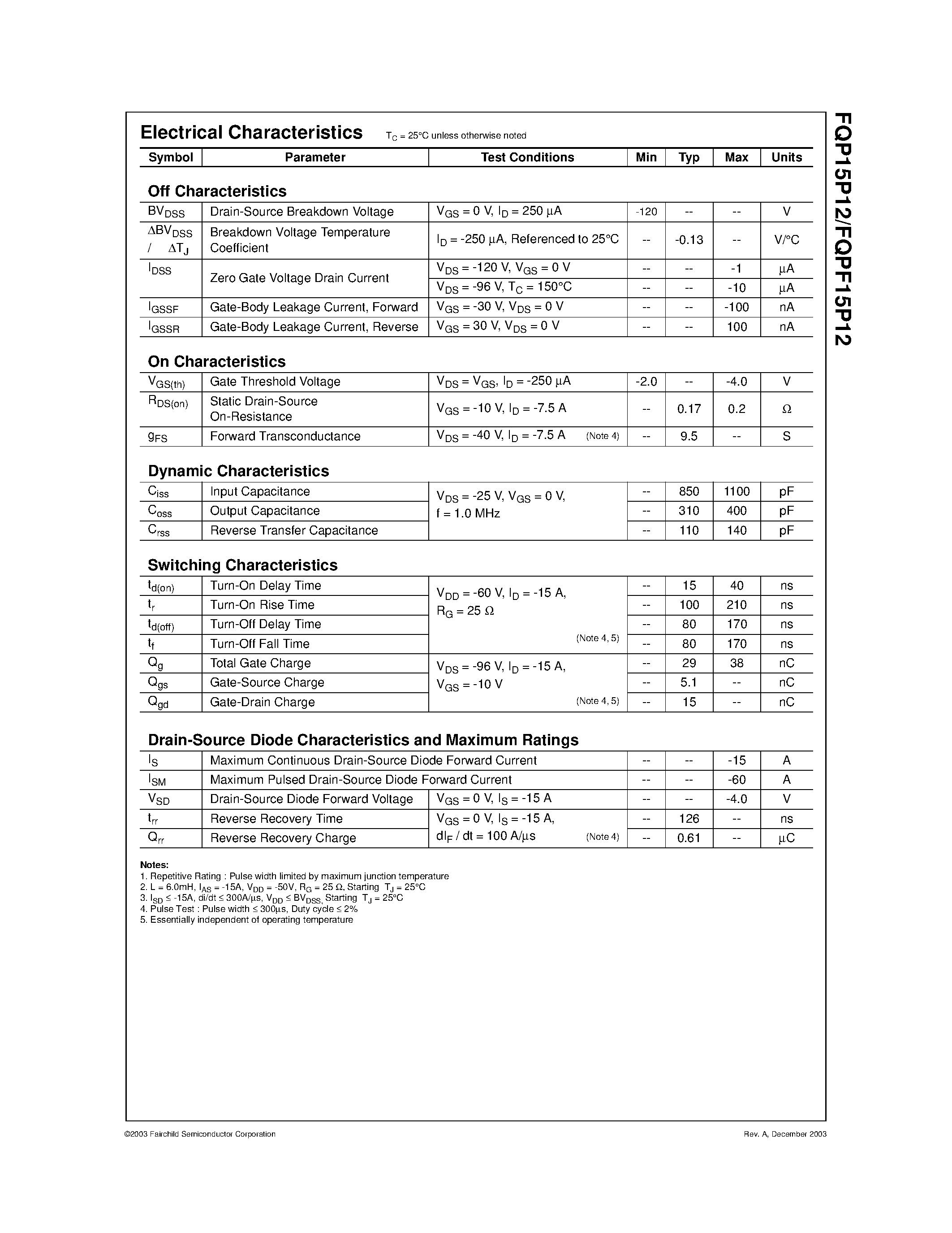 Datasheet FQPF15P12 - 120V P-Channel MOSFET page 2