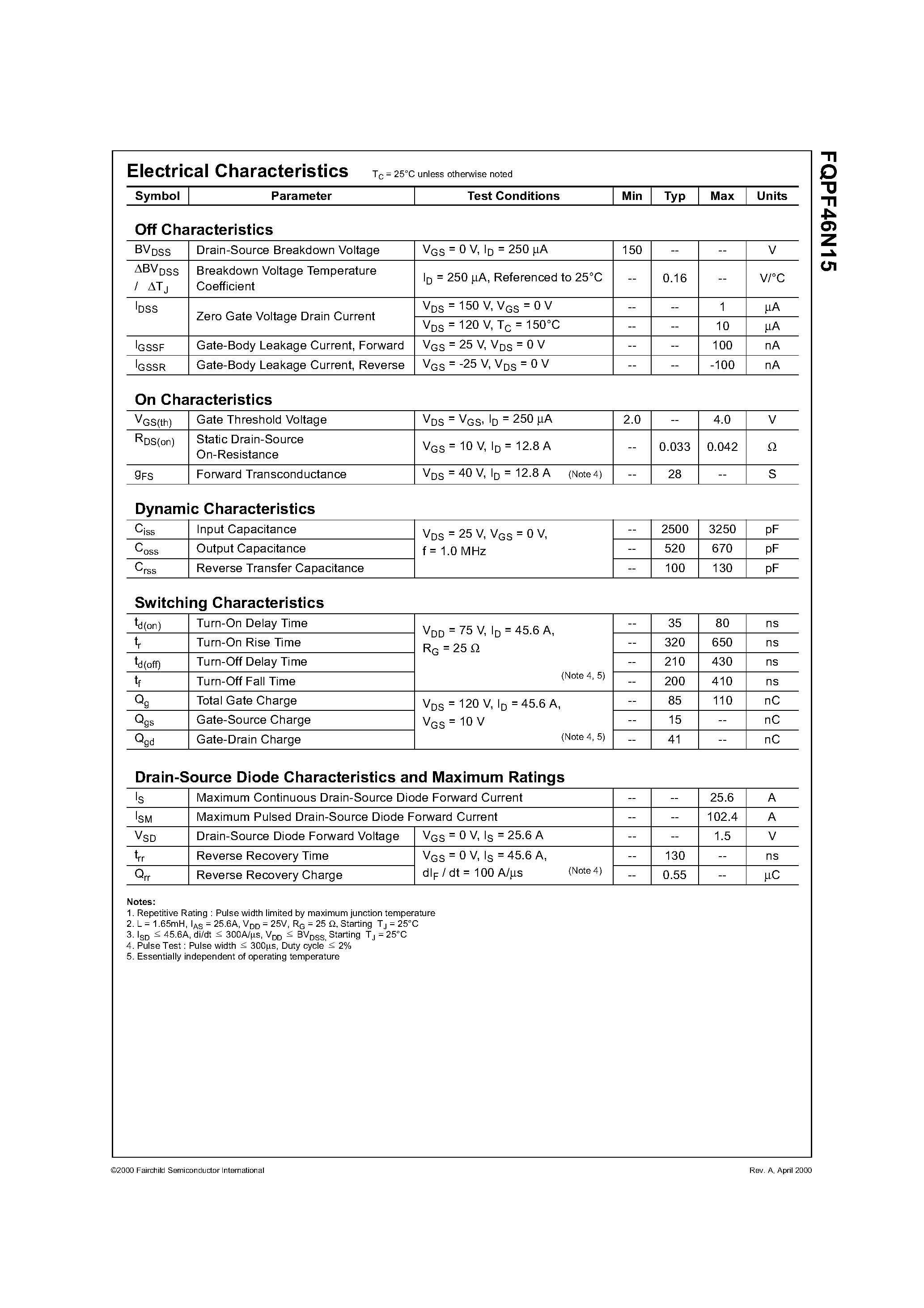 Datasheet FQPF46N15 - 150V N-Channel MOSFET page 2