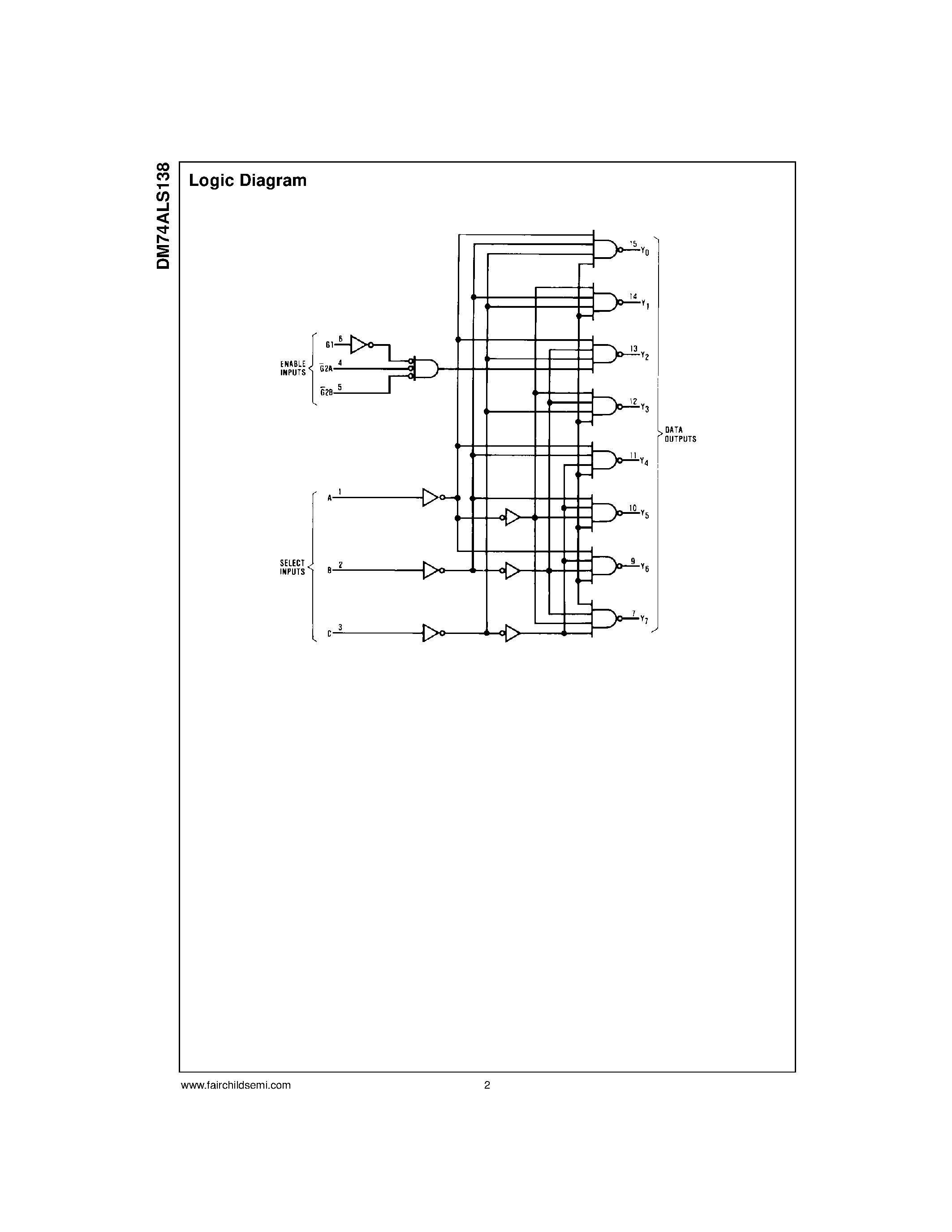 Datasheet DM74ALS138 - 3 to 8 Line Decoder/Demultiplexer page 2