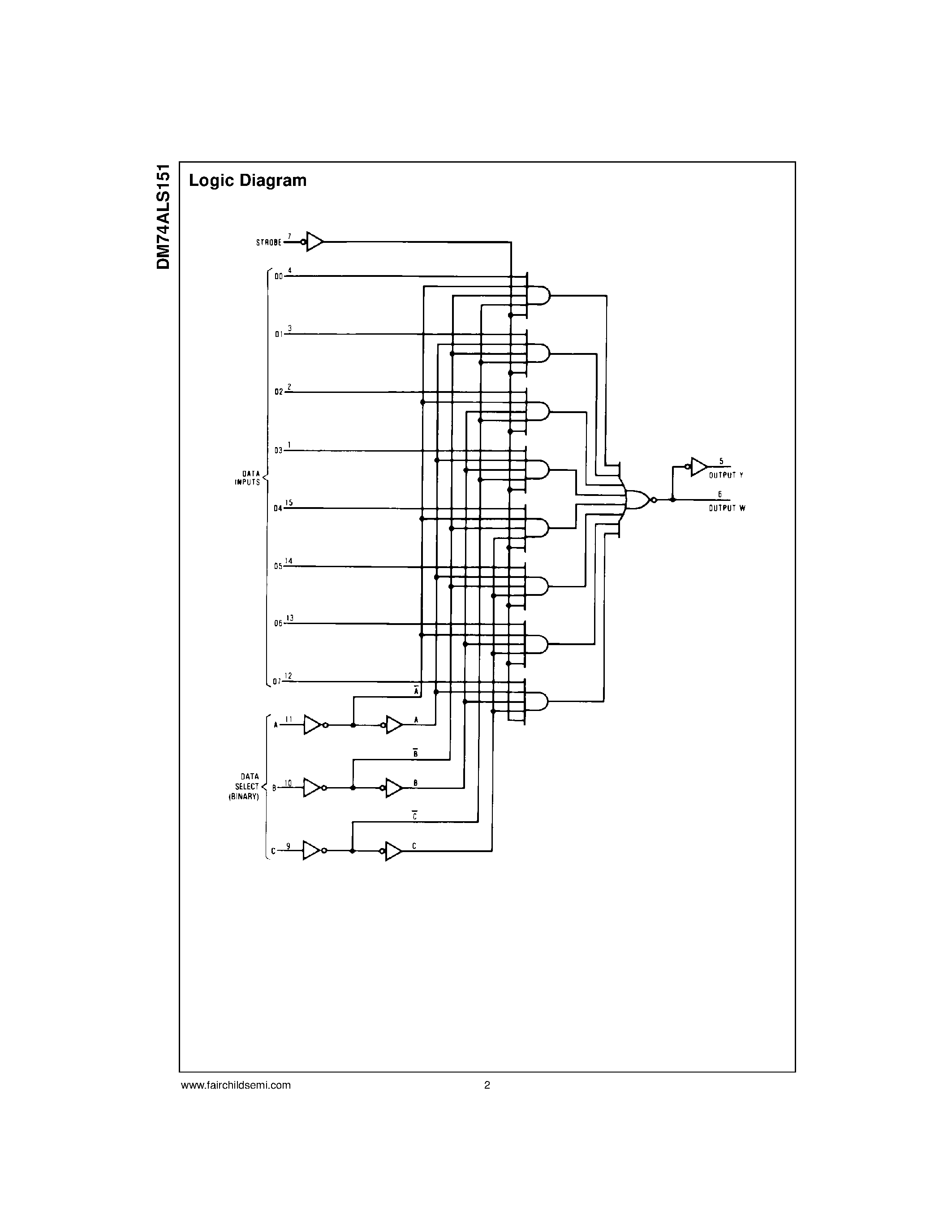 Datasheet DM74ALS151 - 1 of 8 Line Data Selector/Multiplexer page 2