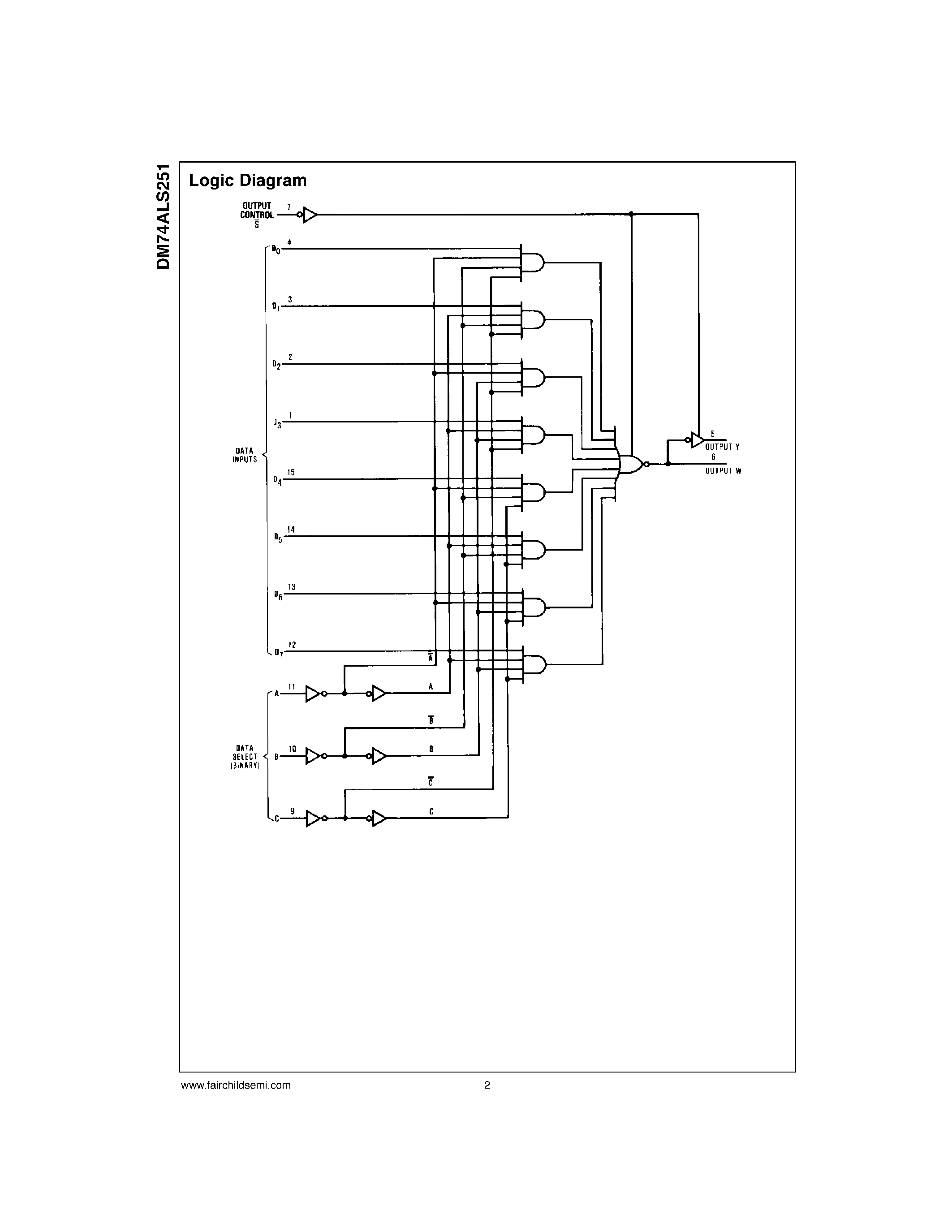 Datasheet DM74ALS251 - 3-STATE 1-of-8 Line Data Selector/Multiplexer page 2