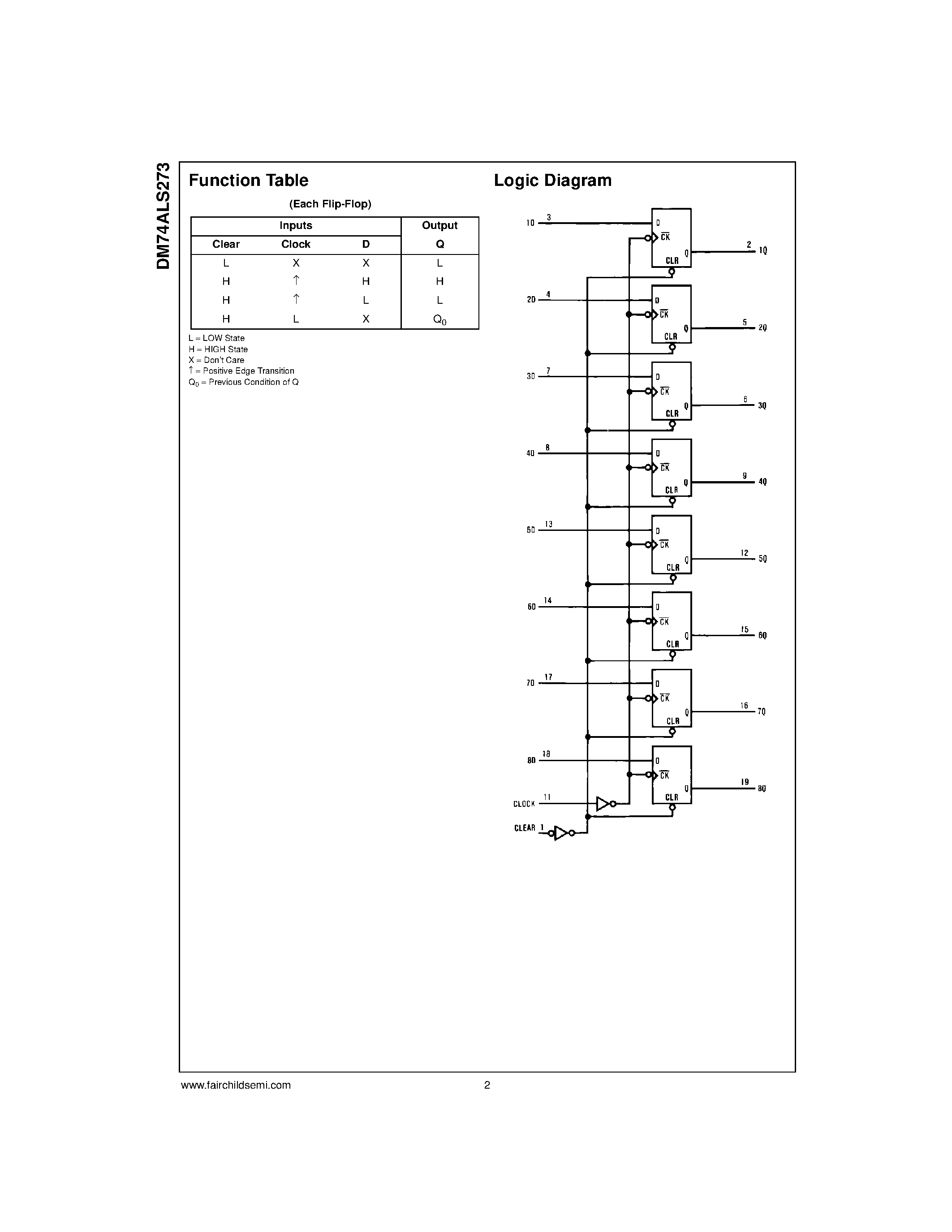 Datasheet DM74ALS273N - Octal D-Type Edge-Triggered Flip-Flop with Clear page 2