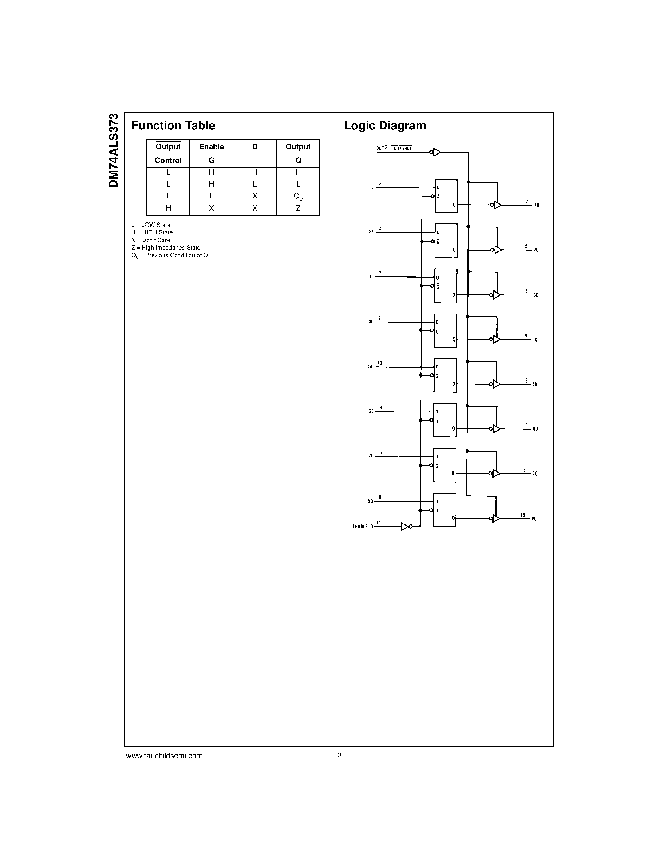 Datasheet DM74ALS373 - Octal D-Type 3-STATE Transparent Latch page 2