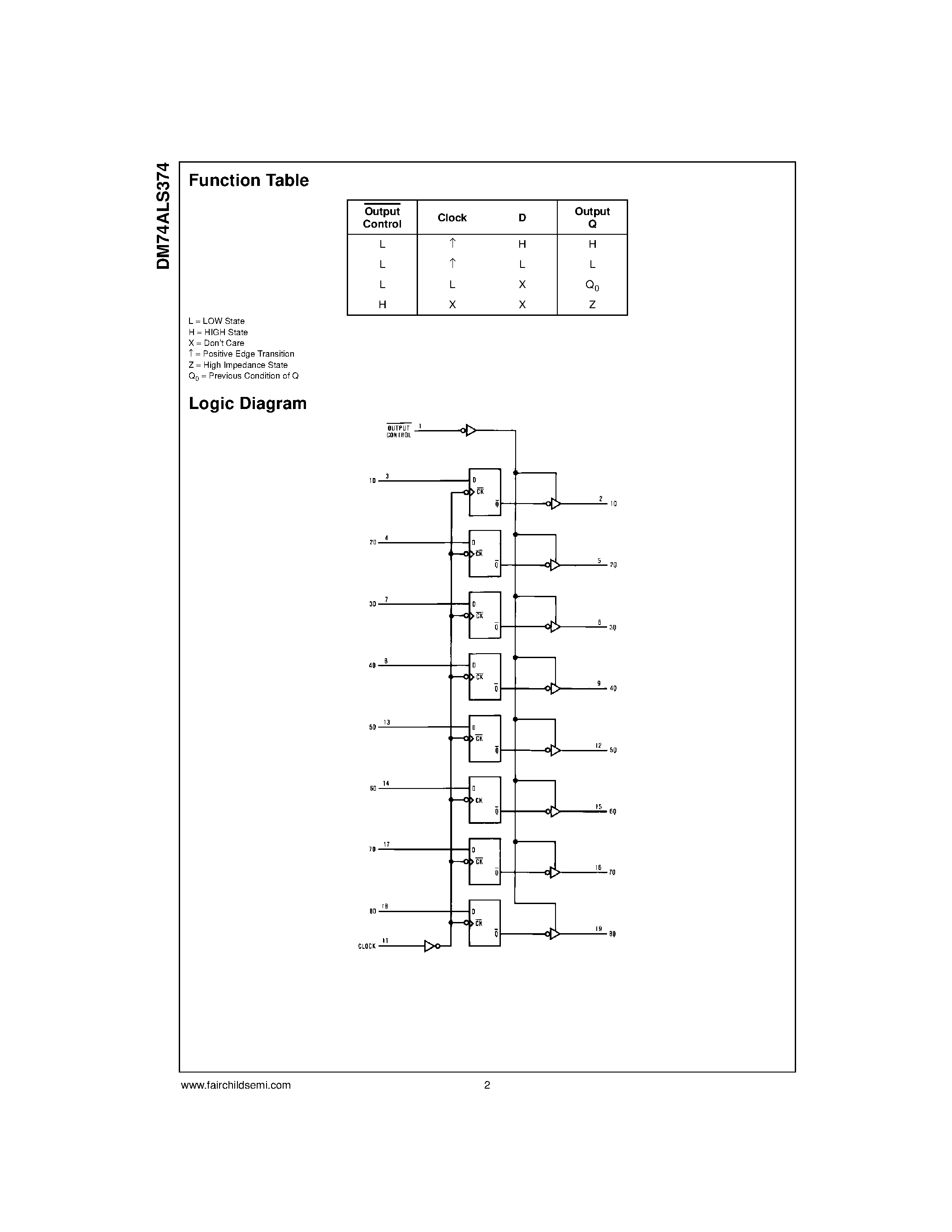 Datasheet DM74ALS374 - Octal 3-STATE D-Type Edge-Triggered Flip-Flop page 2