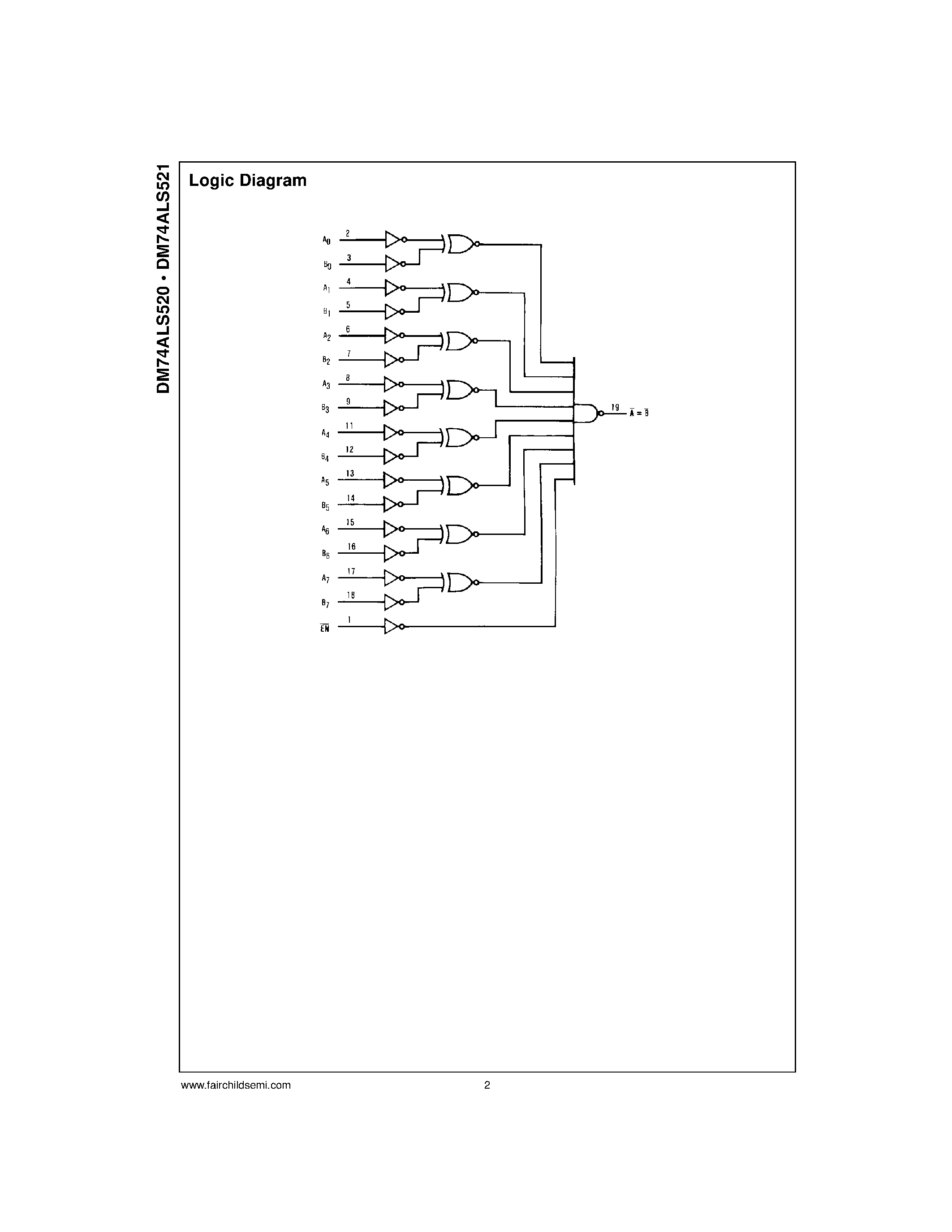 Datasheet DM74ALS520 - 8-Bit Comparator page 2